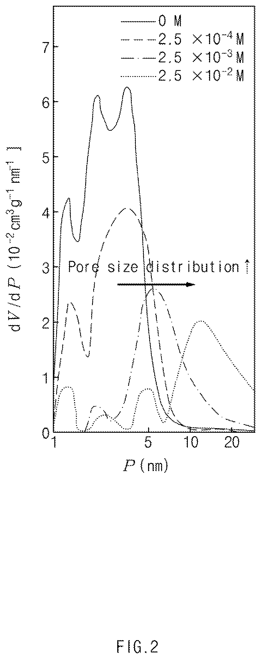 Patent US12157672 Figure 2 – Method for recycling supercritical waste liquid generated during process of producing silica aerogel blanket
