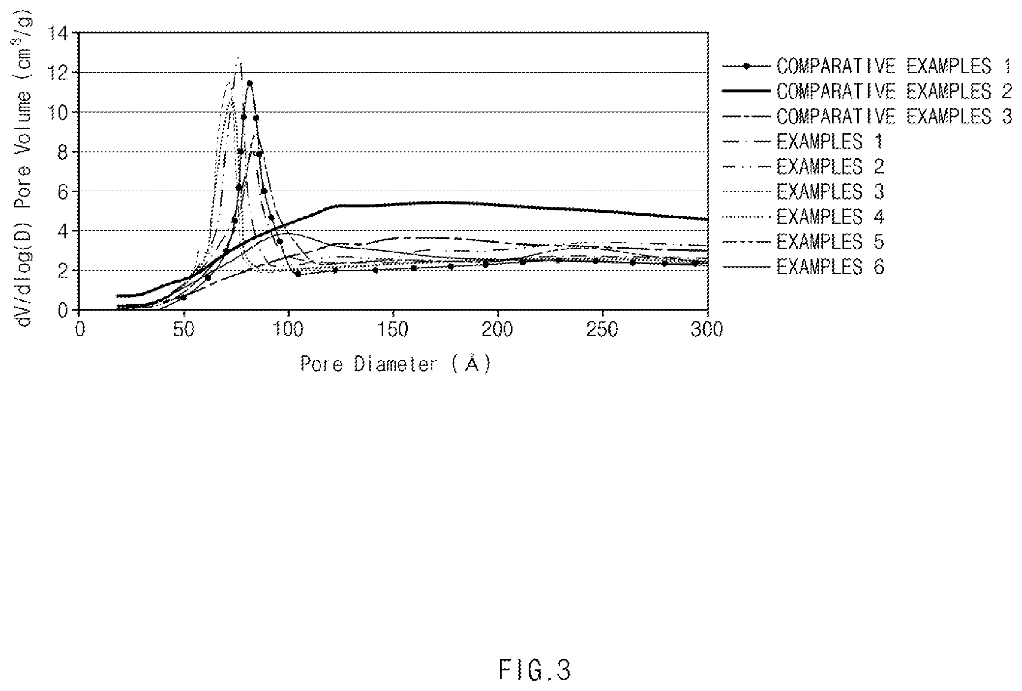 Patent US12157672 Figure 3 – Method for recycling supercritical waste liquid generated during process of producing silica aerogel blanket