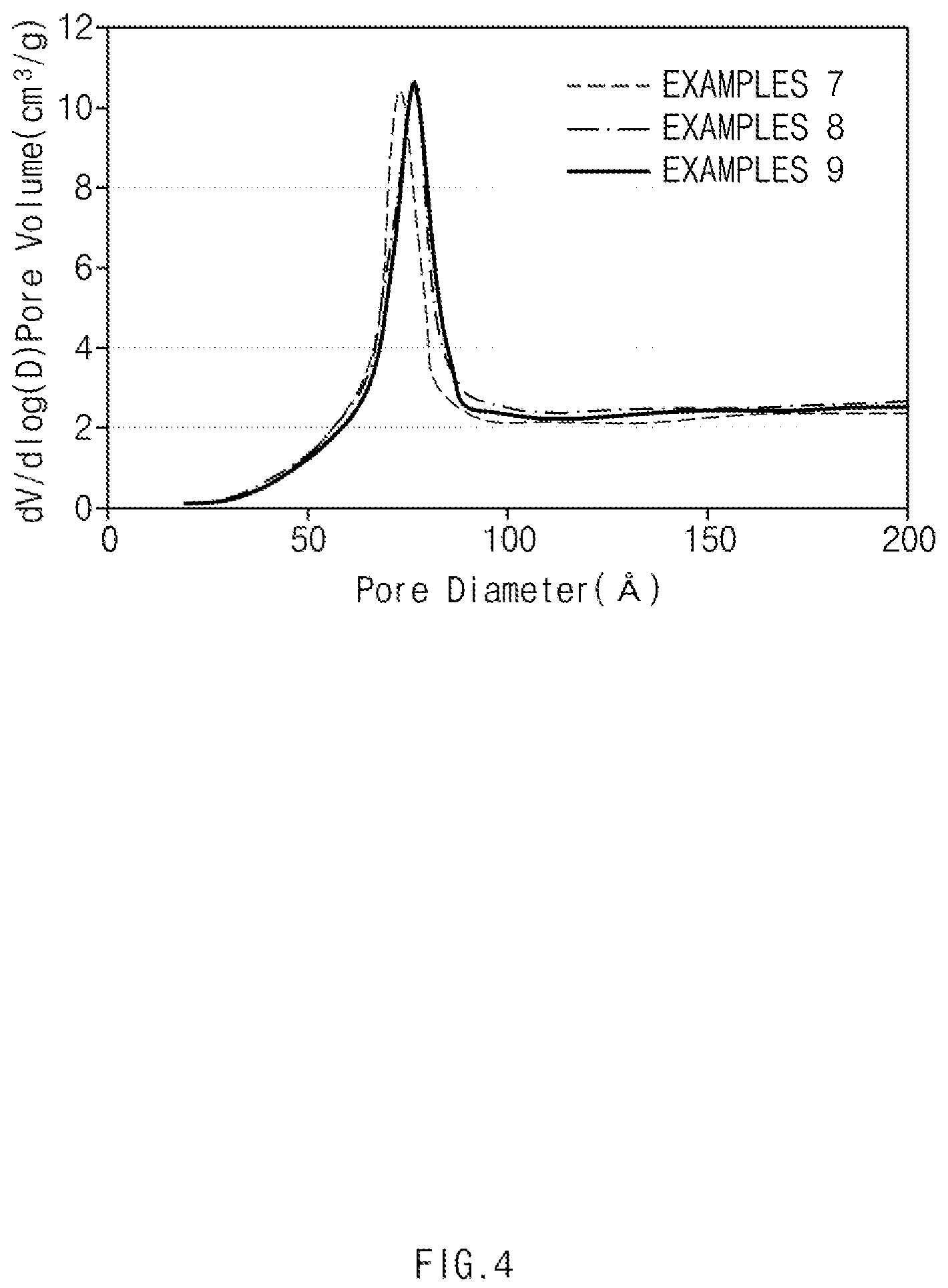 Patent US12157672 Figure 4 – Method for recycling supercritical waste liquid generated during process of producing silica aerogel blanket