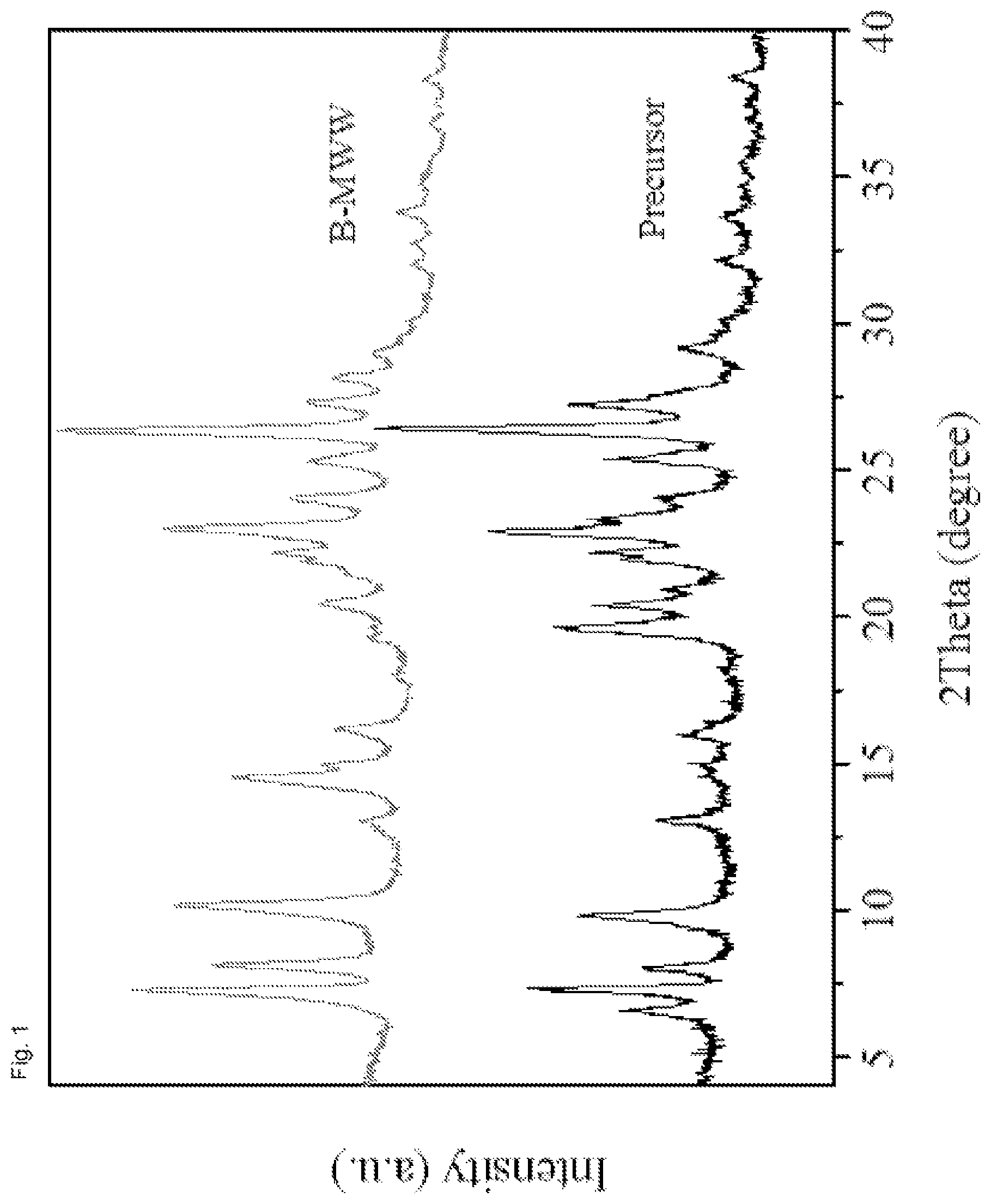 Patent US12157674 Figure 1 – Solidothermal synthesis of a boron-containing zeolite with an MWW framework structure