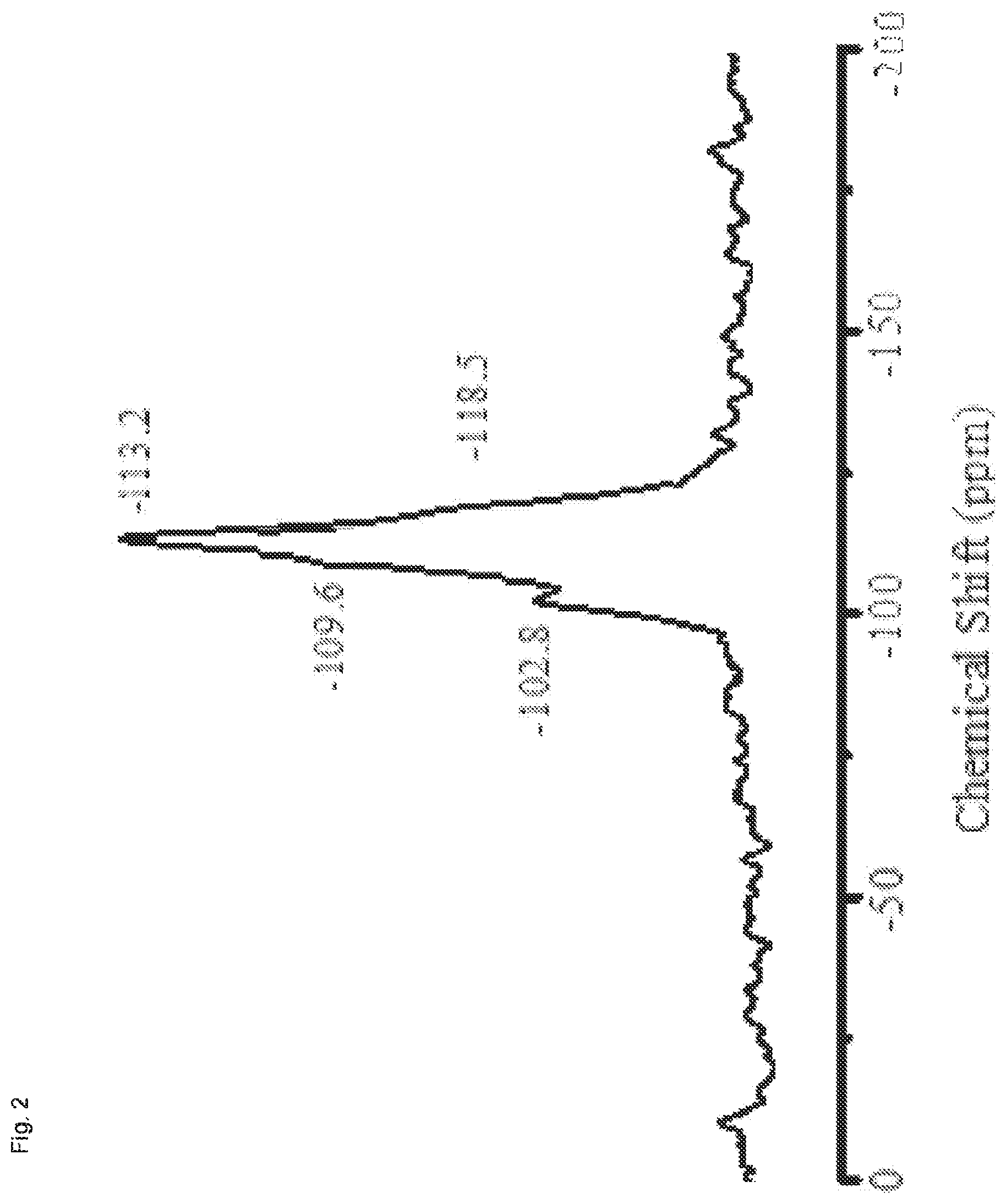 Patent US12157674 Figure 2 – Solidothermal synthesis of a boron-containing zeolite with an MWW framework structure