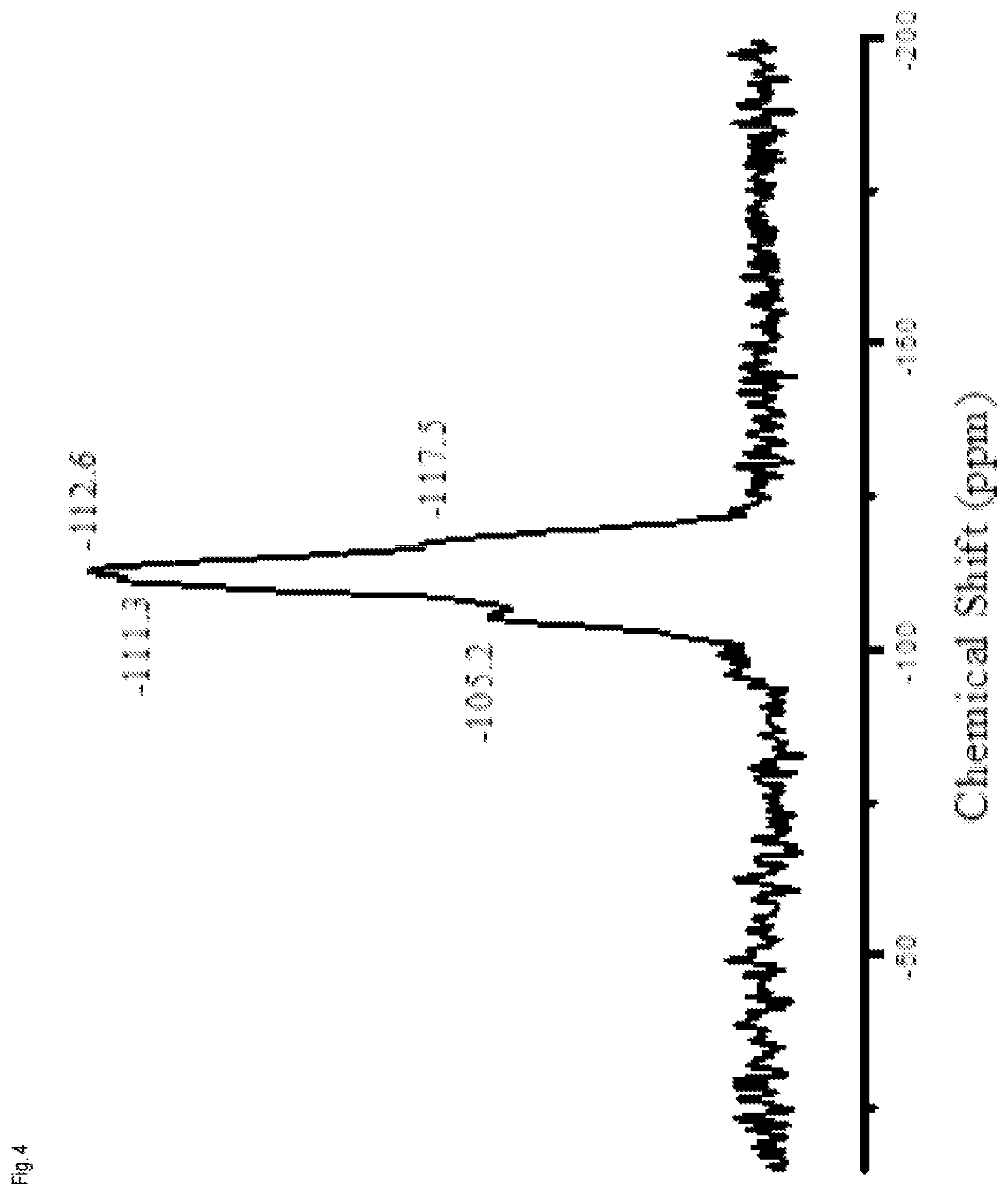 Patent US12157674 Figure 4 – Solidothermal synthesis of a boron-containing zeolite with an MWW framework structure