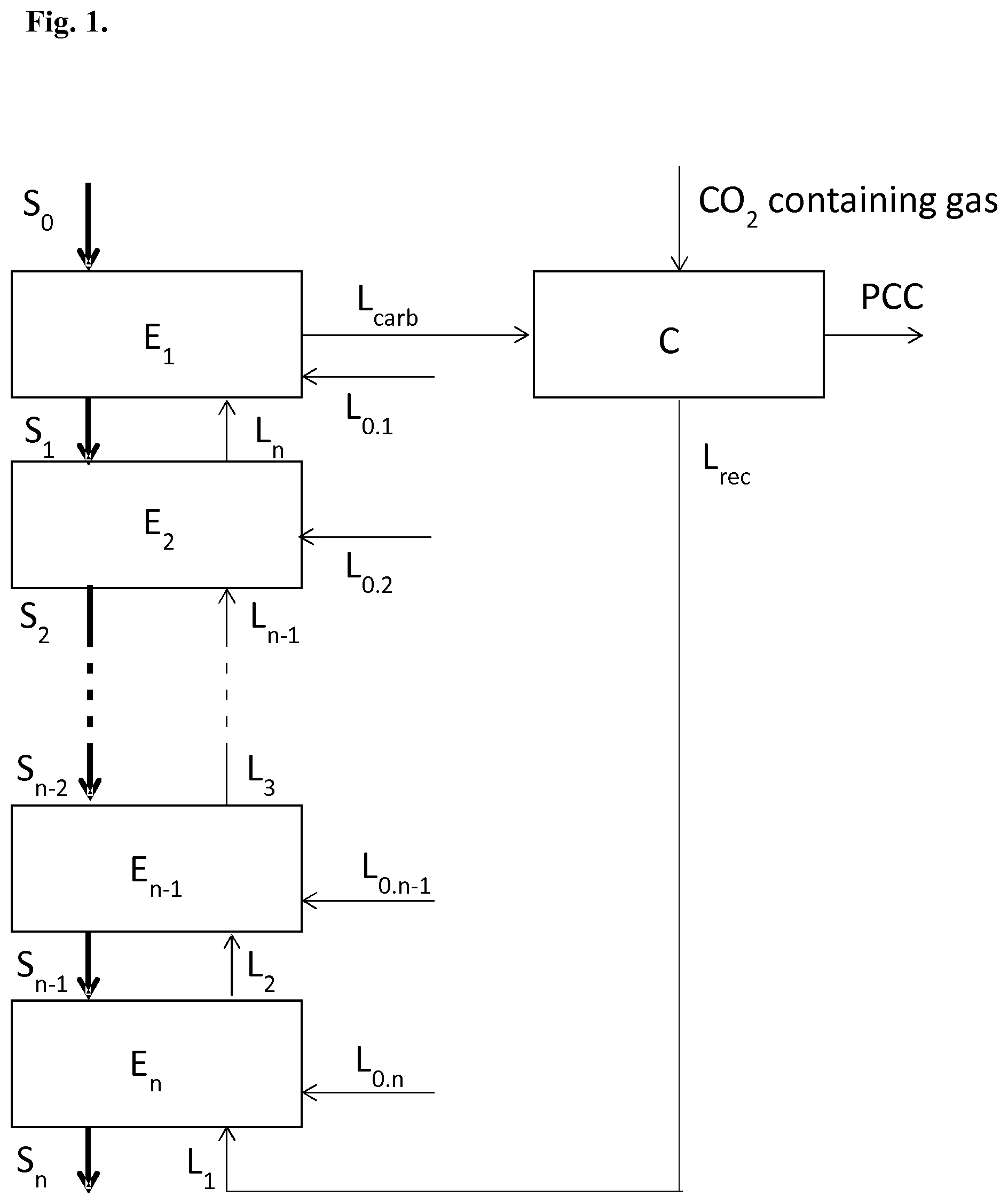 Patent US12157675 Figure 1 – Method of extracting and carbonating calcium from alkaline industrial waste or by-product materials