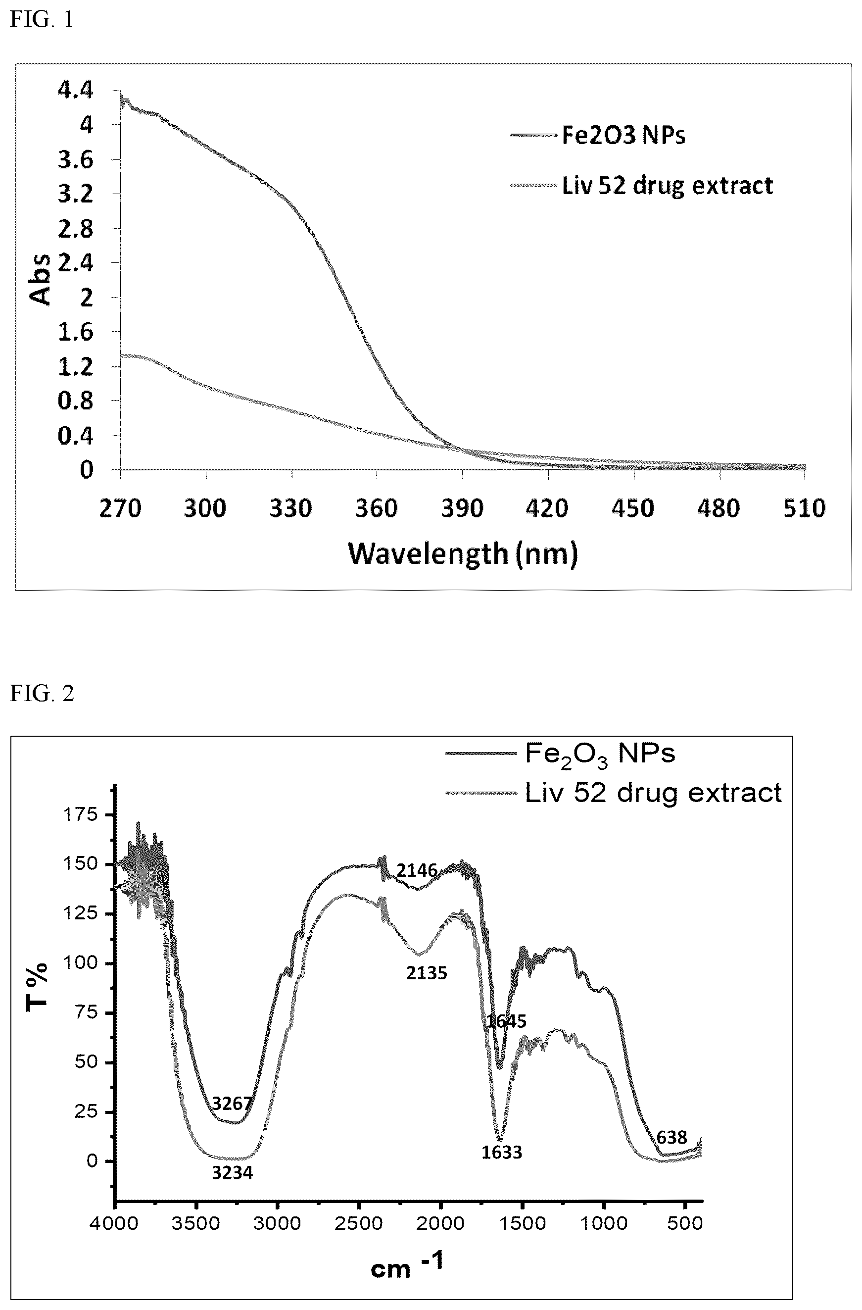Patent US12157677 Figure 1 – Method for treating a biologically contaminated surface