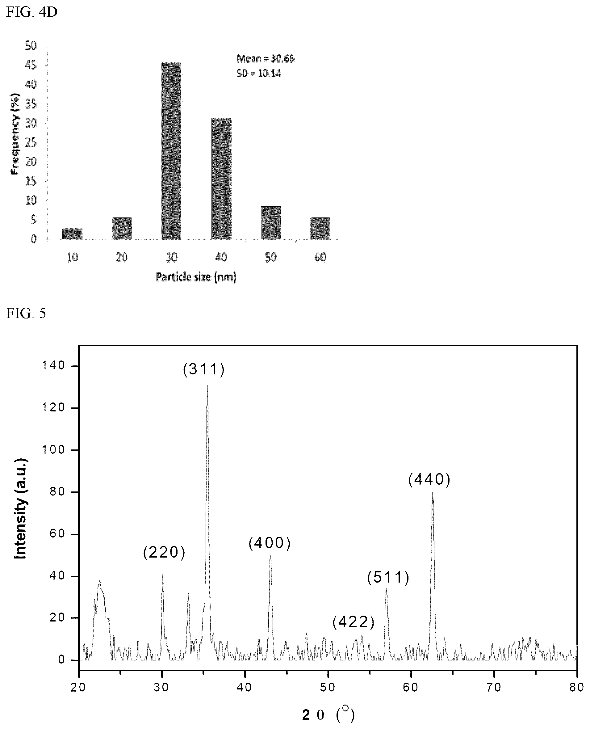 Patent US12157677 Figure 4 – Method for treating a biologically contaminated surface