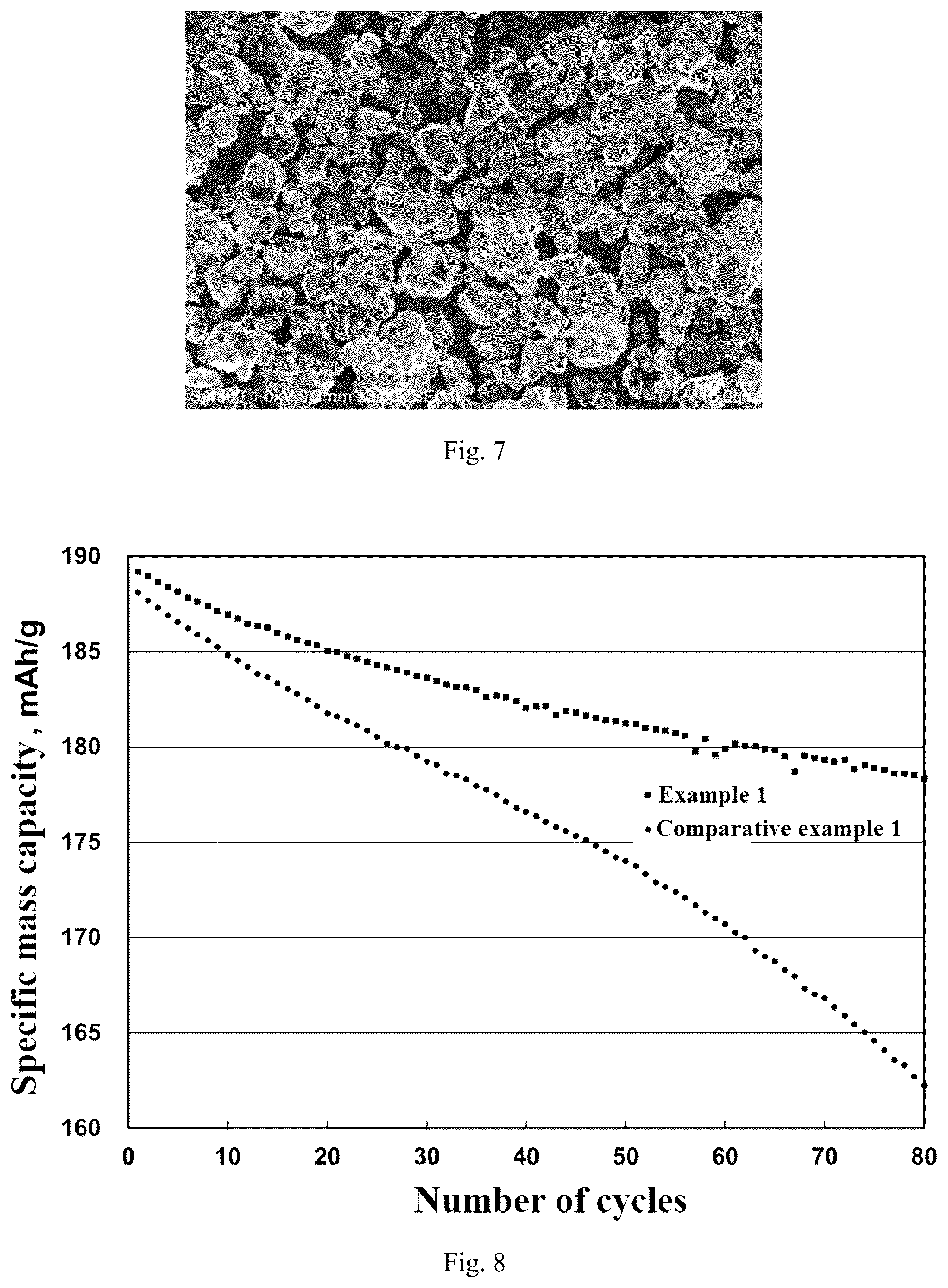 Patent US12157679 Figure 4 – Single-crystal-type multi-element positive electrode material, and preparation method therefor and application thereof