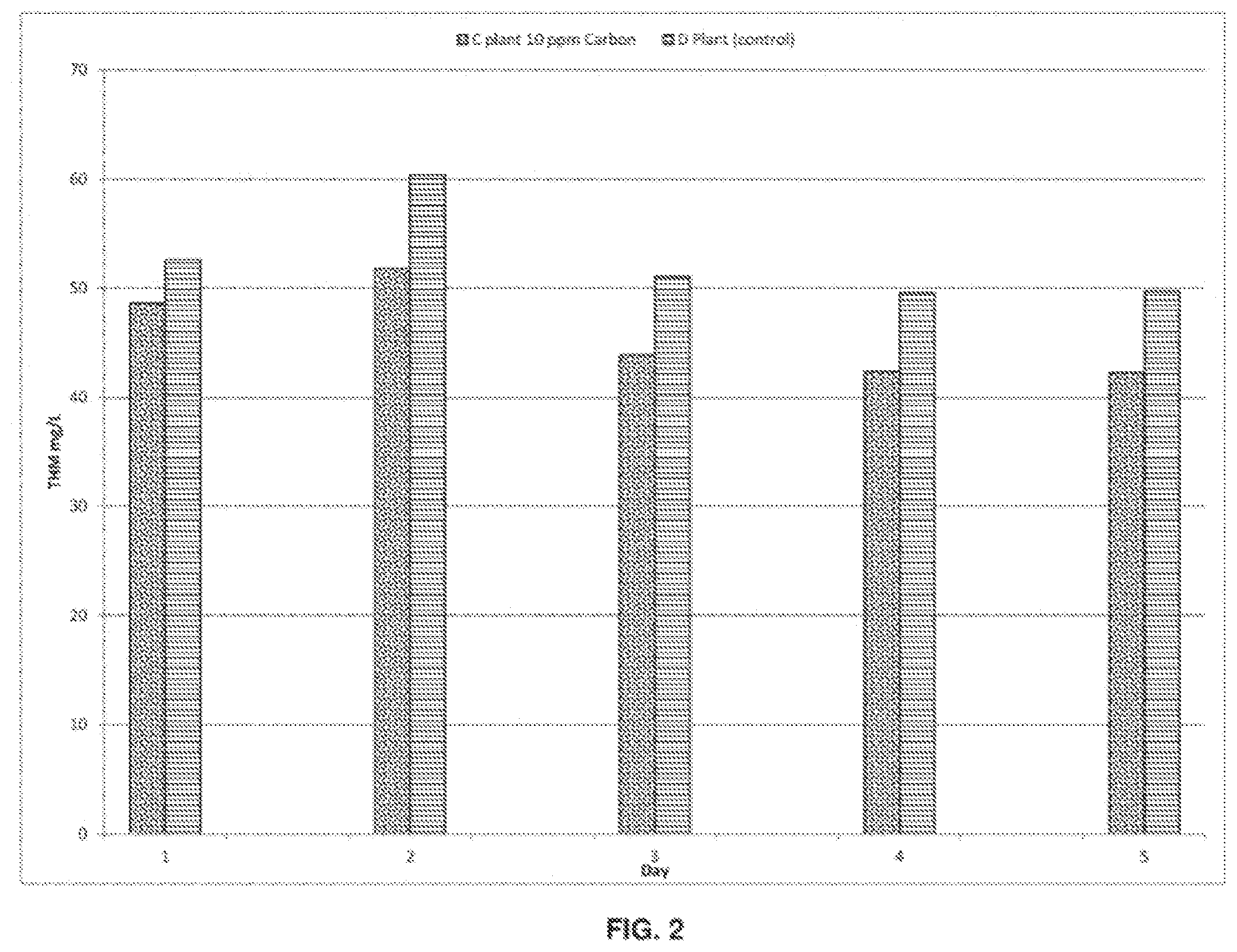Patent US12157681 Figure 2 – Method of preparing potable water