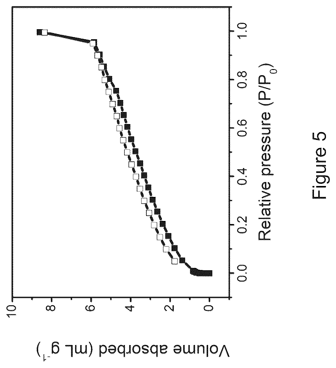 Patent US12157683 Figure 6 – Composite material and a water purifying system