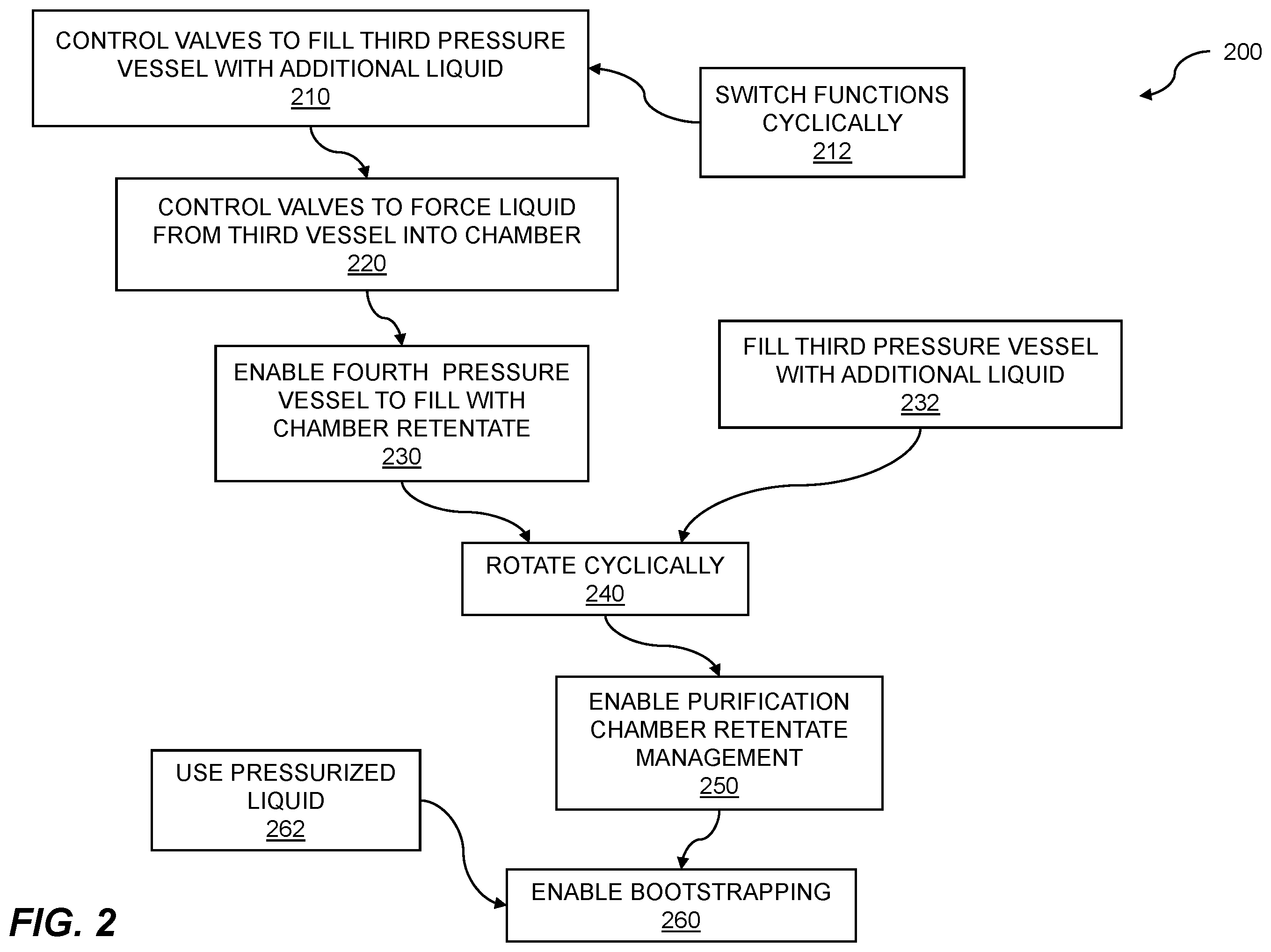 Patent US12157685 Figure 2 – Liquid purification with pressure vessels