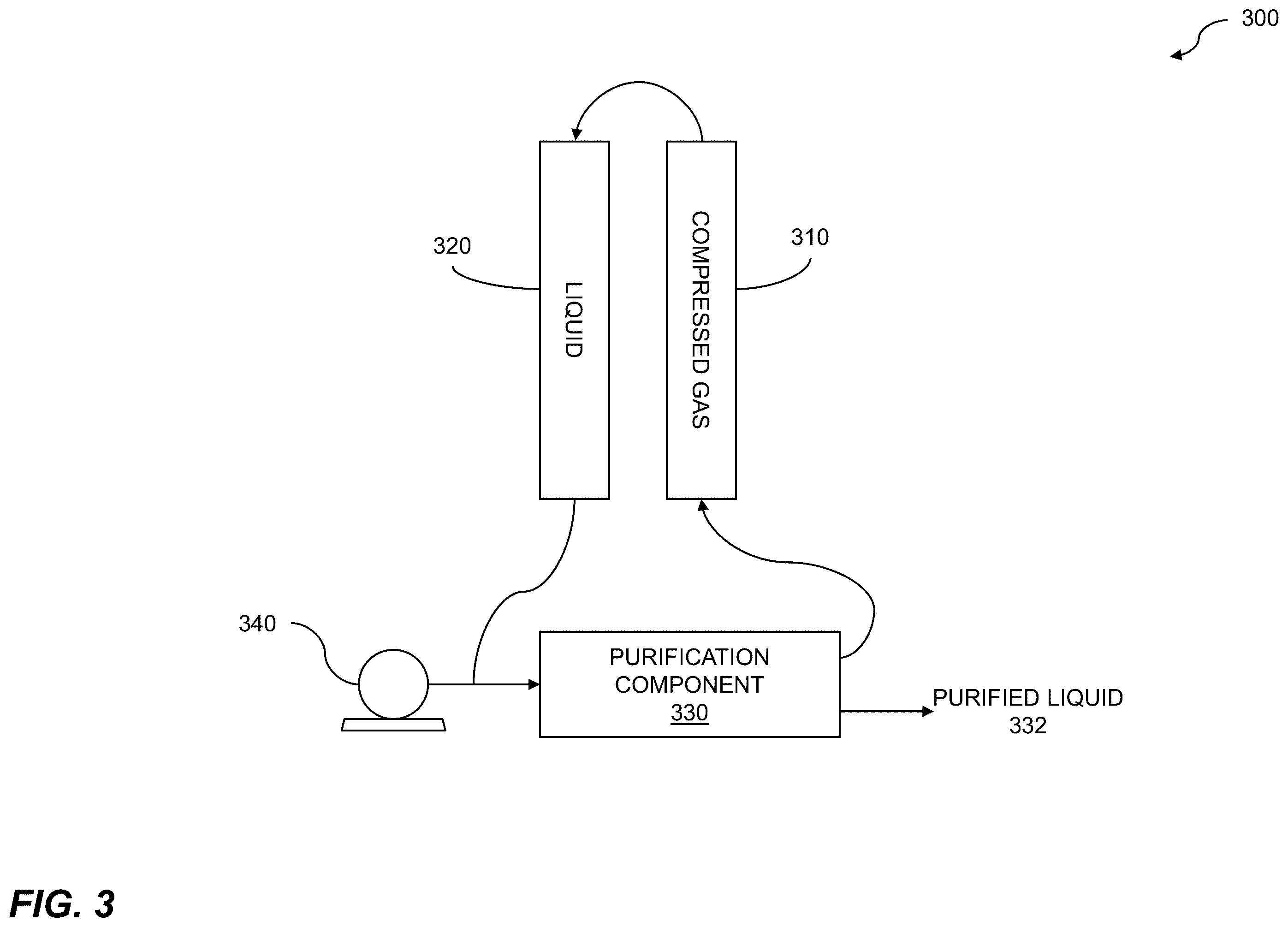 Patent US12157685 Figure 3 – Liquid purification with pressure vessels