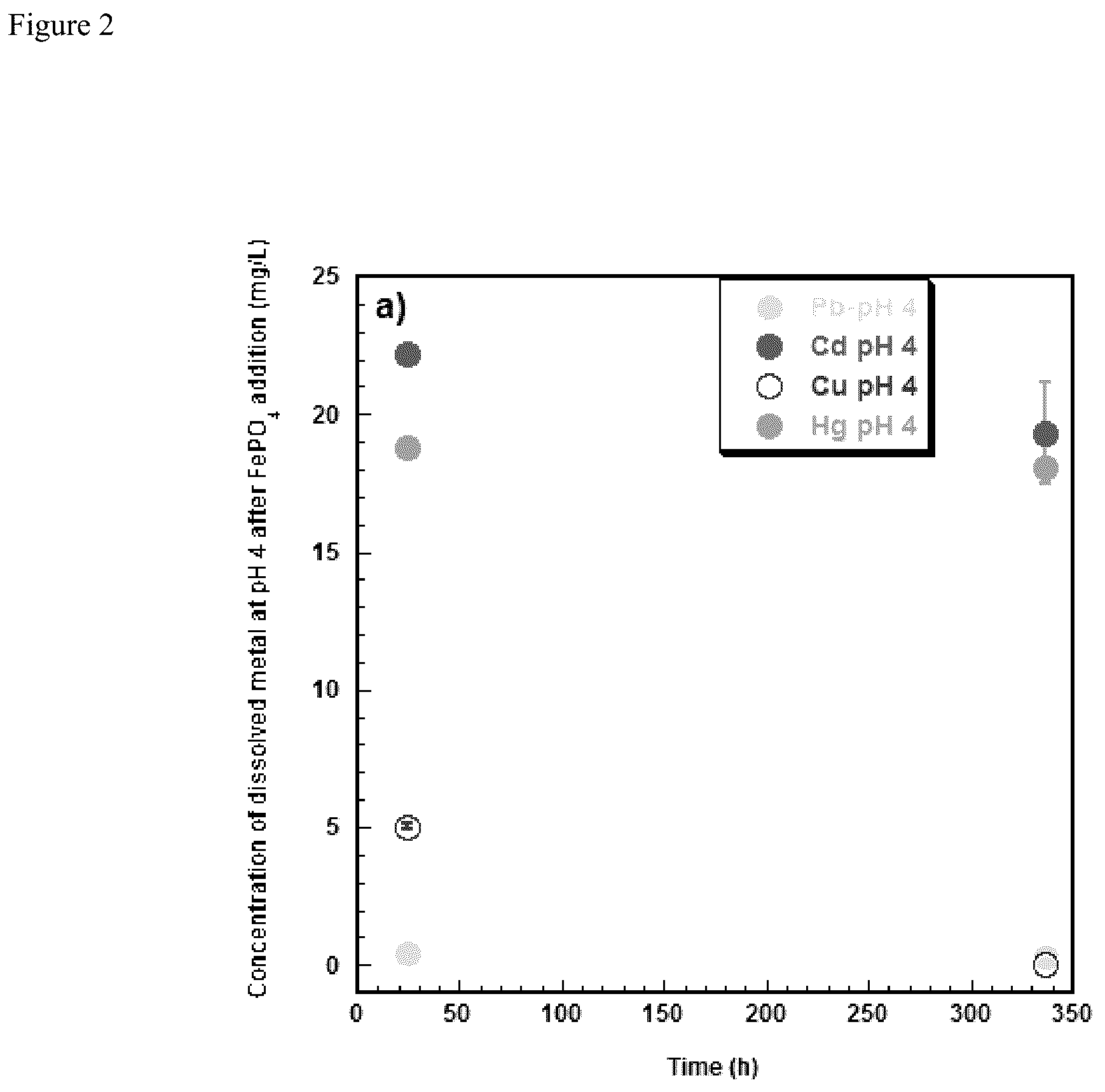 Patent US12157687 Figure 2 – Non-crystalline iron-phosphate nanoparticles for remediating toxic heavy metals and radionuclides