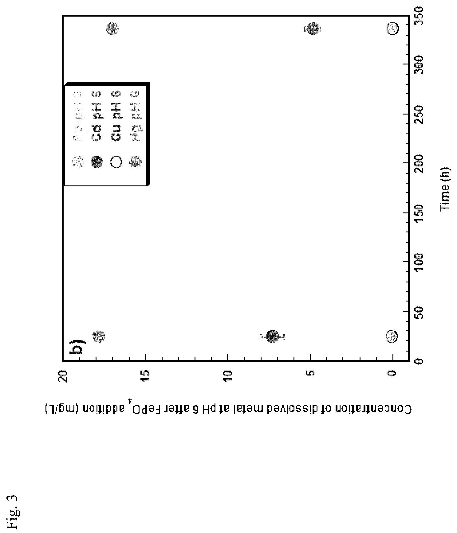 Patent US12157687 Figure 3 – Non-crystalline iron-phosphate nanoparticles for remediating toxic heavy metals and radionuclides