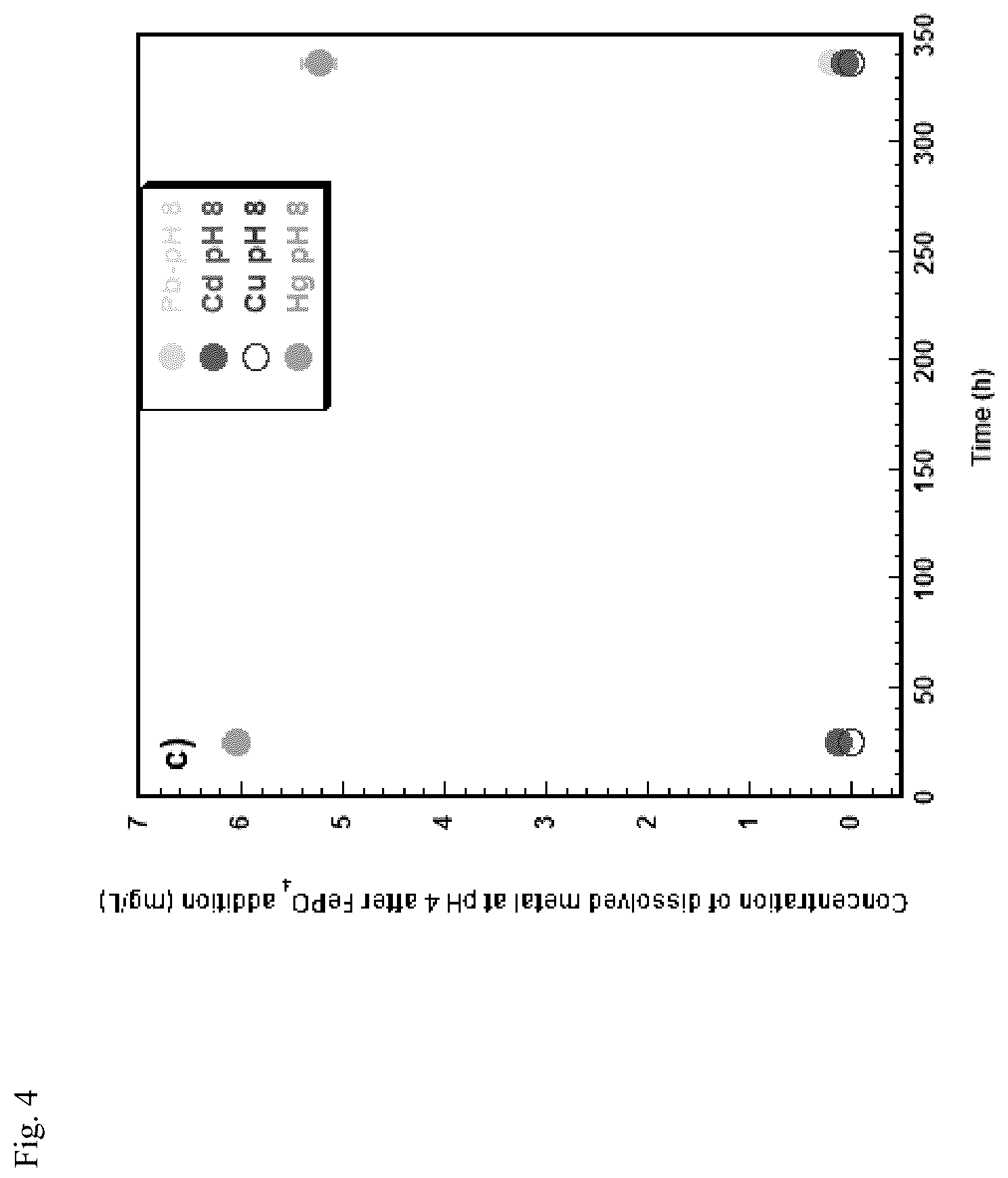 Patent US12157687 Figure 4 – Non-crystalline iron-phosphate nanoparticles for remediating toxic heavy metals and radionuclides