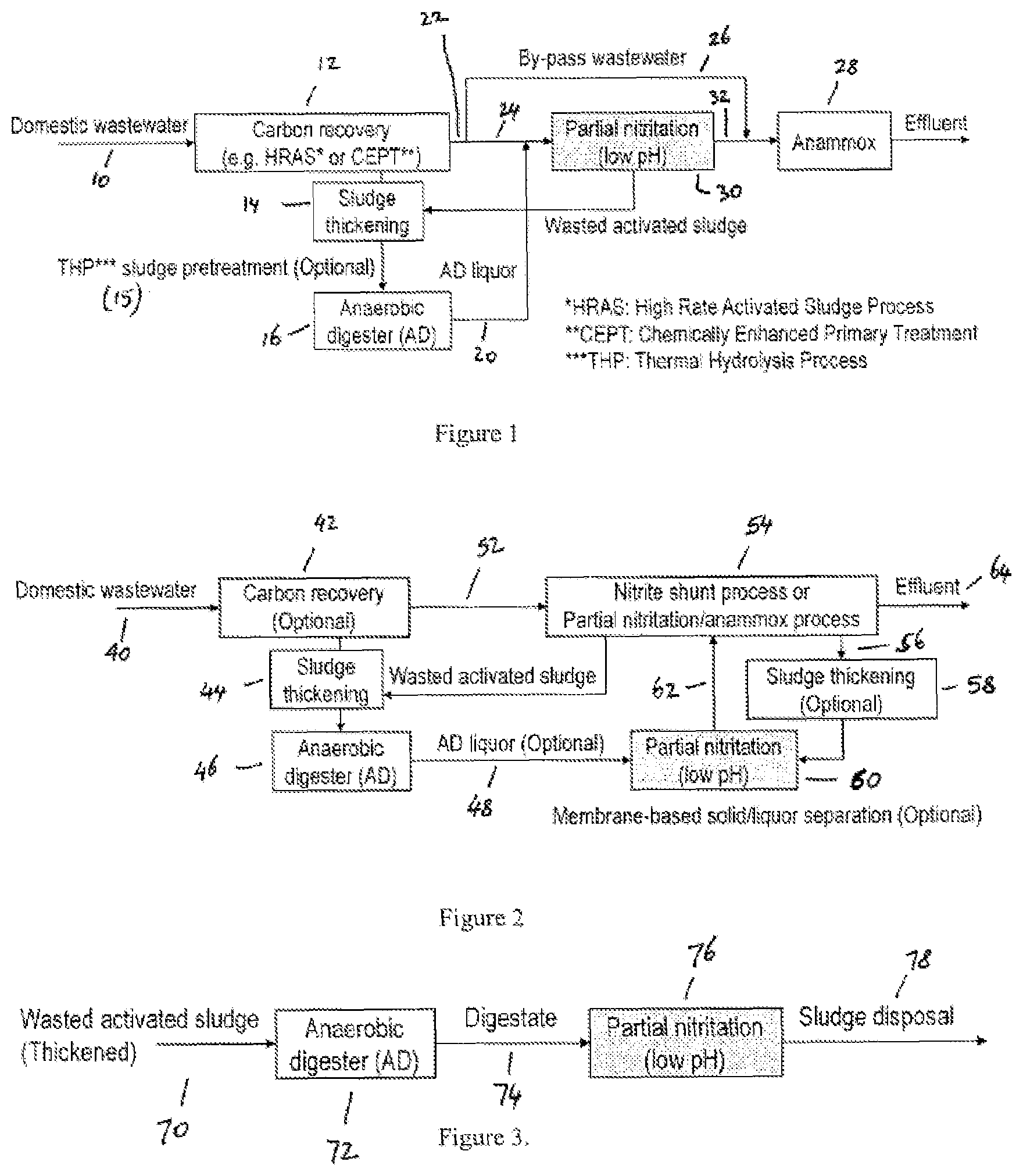 Patent US12157689 Figure 1 – Method for treating wastewater or sludge
