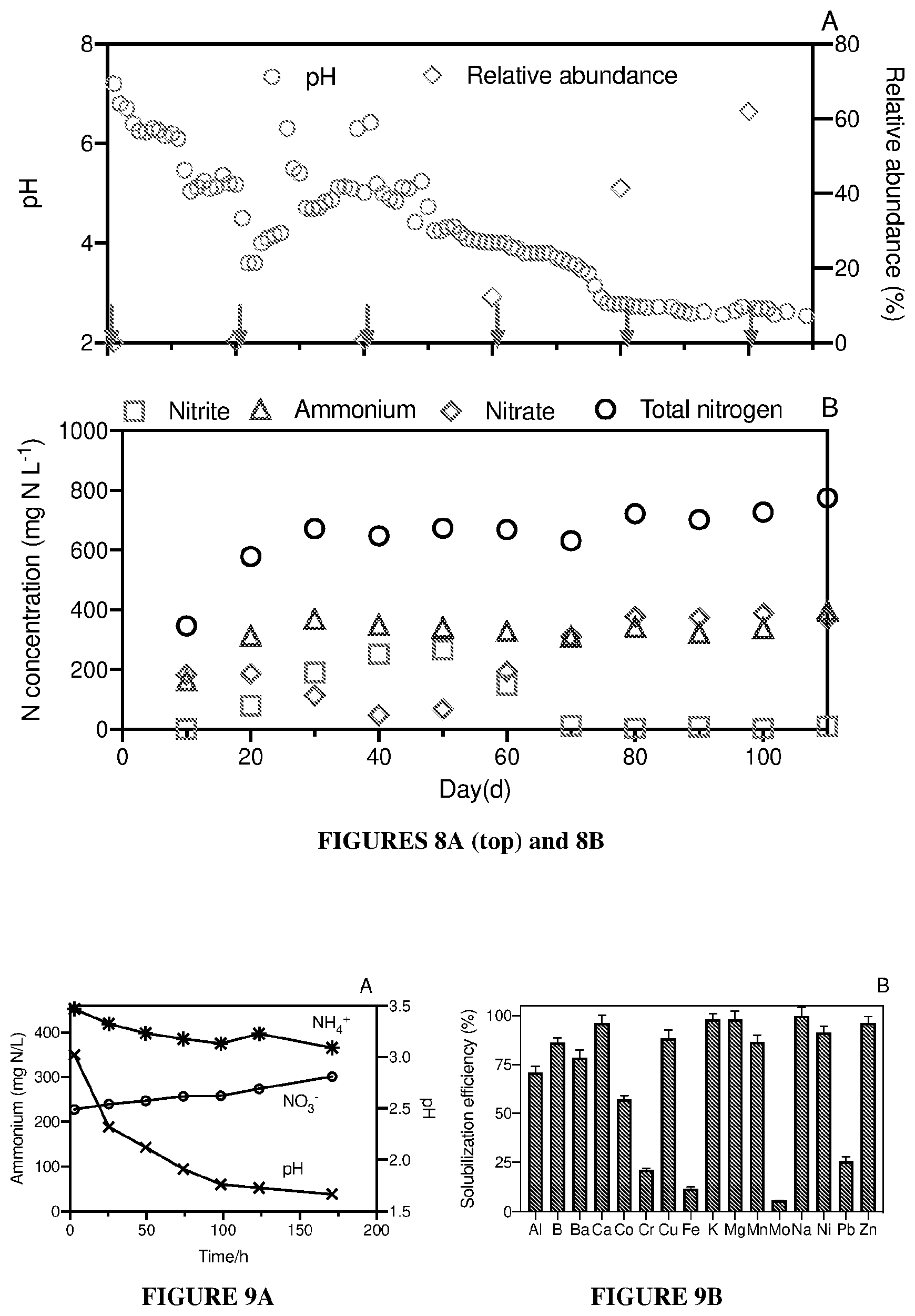 Patent US12157689 Figure 4 – Method for treating wastewater or sludge