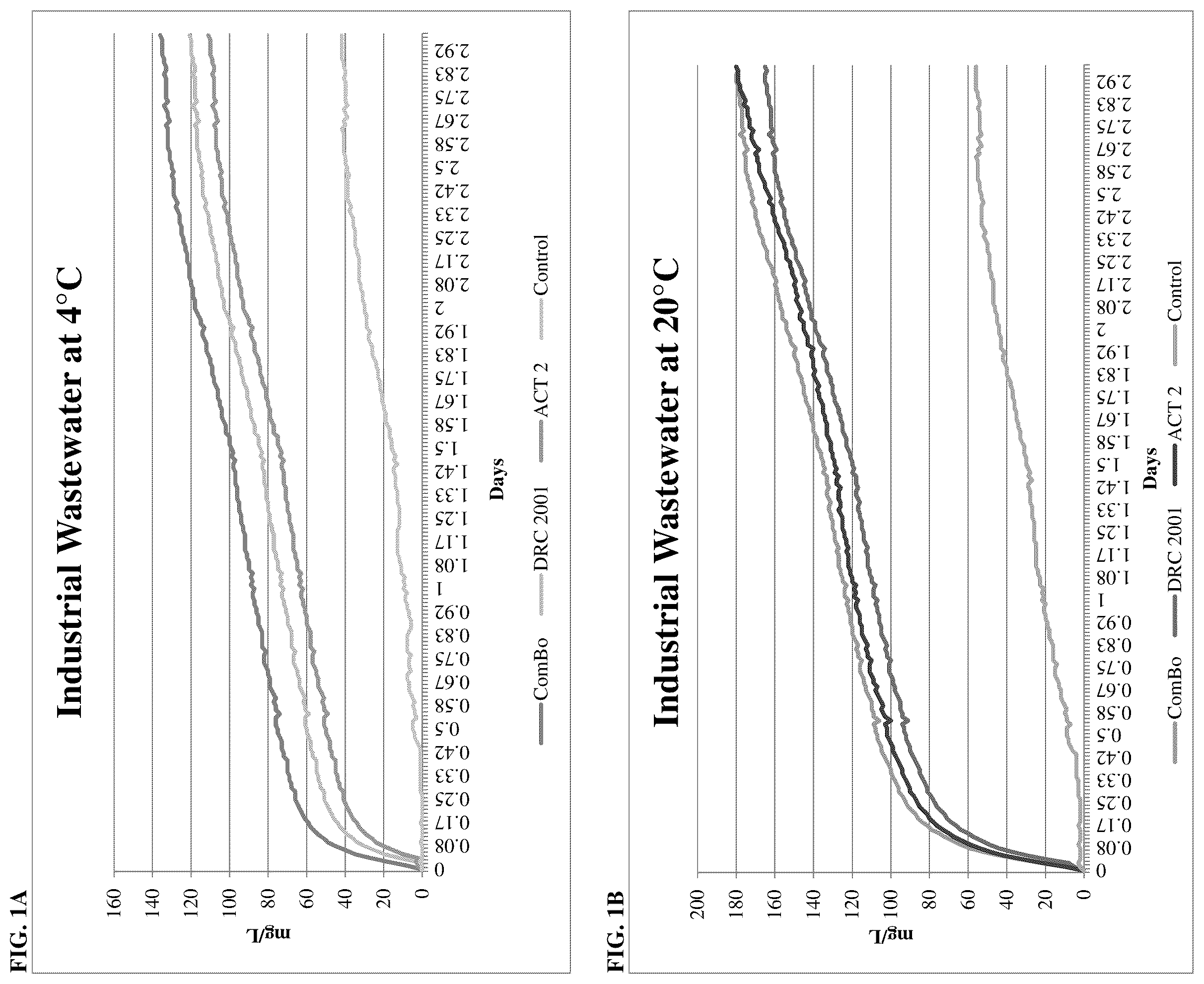 Patent US12157690 — Cold temperature-resistant microbials and methods of their use — Figure 1