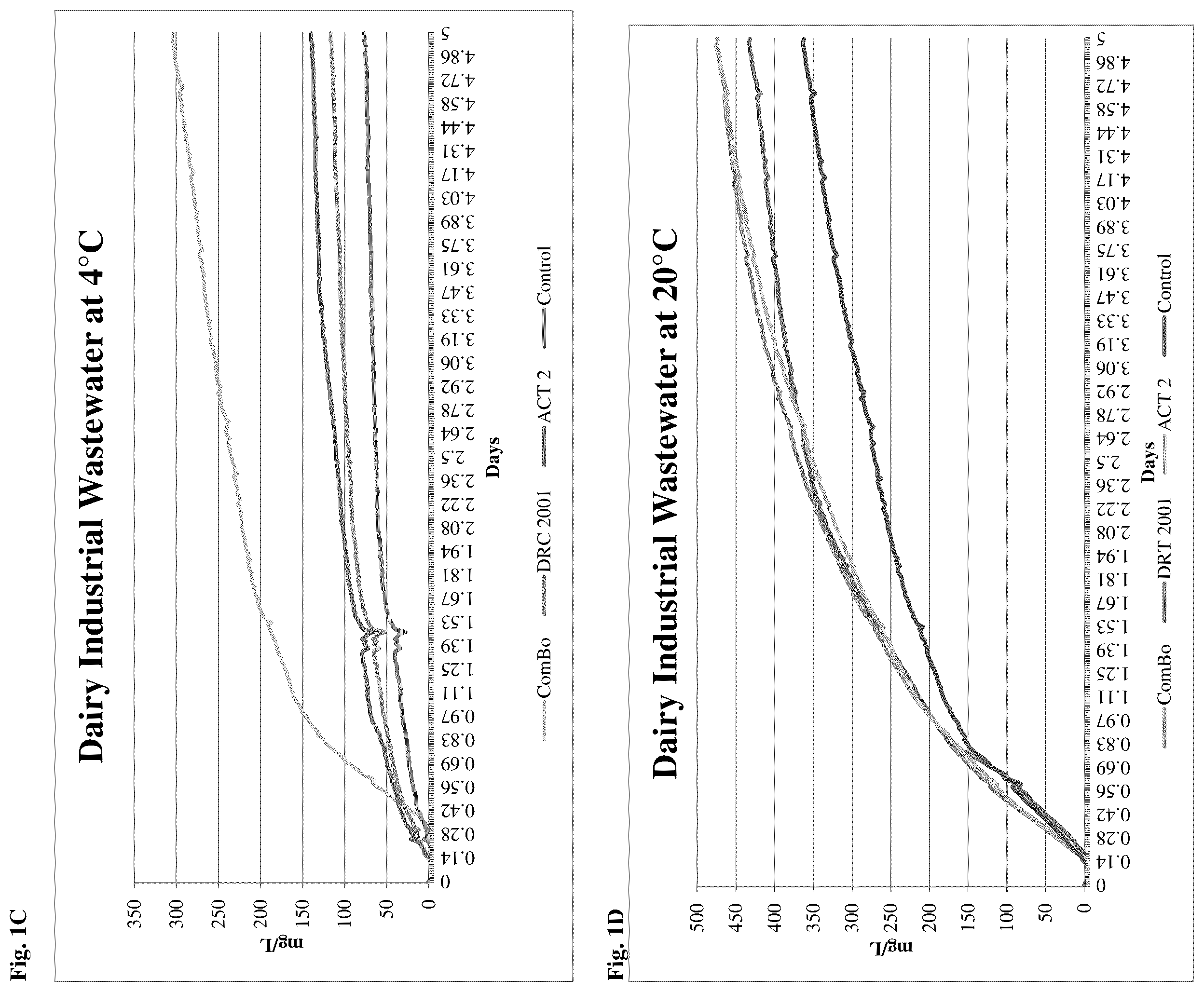 Patent US12157690 Figure 2 – Cold temperature-resistant microbials and methods of their use