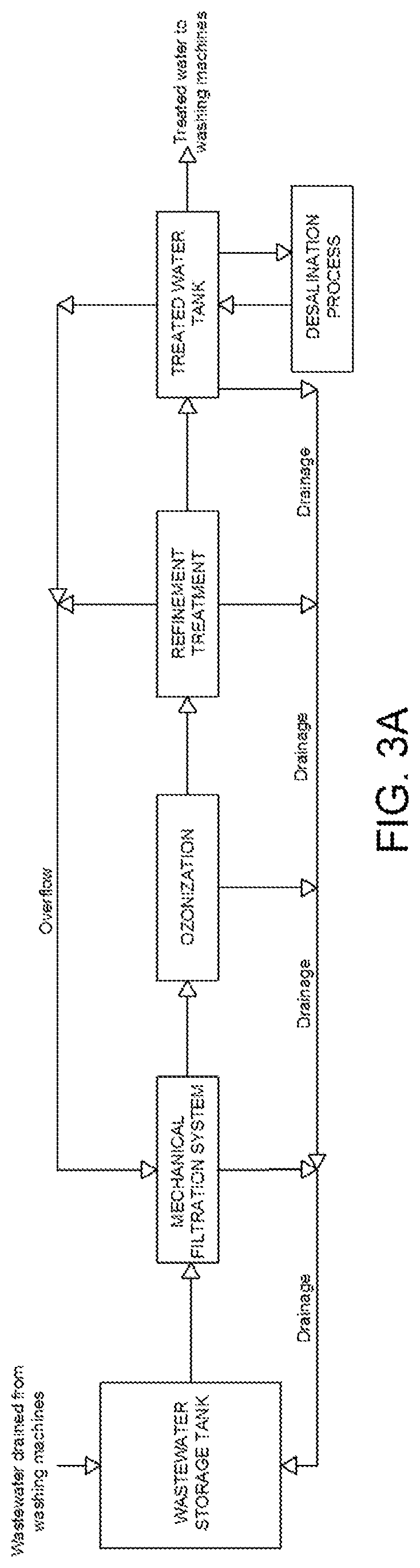 Patent US12157692 Figure 5 – Industrial wastewater treatment system and method for garment finishing, jeans and denim industry