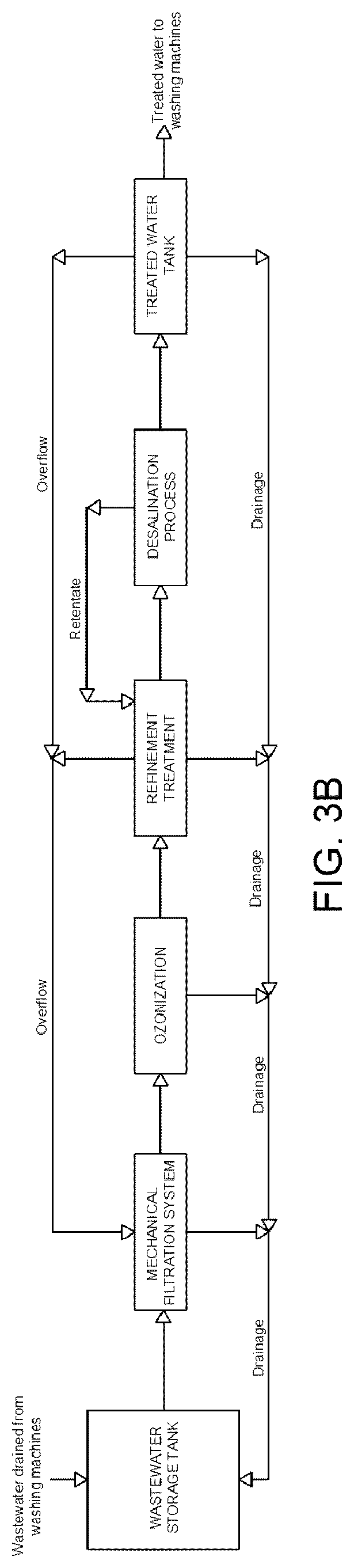Patent US12157692 Figure 6 – Industrial wastewater treatment system and method for garment finishing, jeans and denim industry