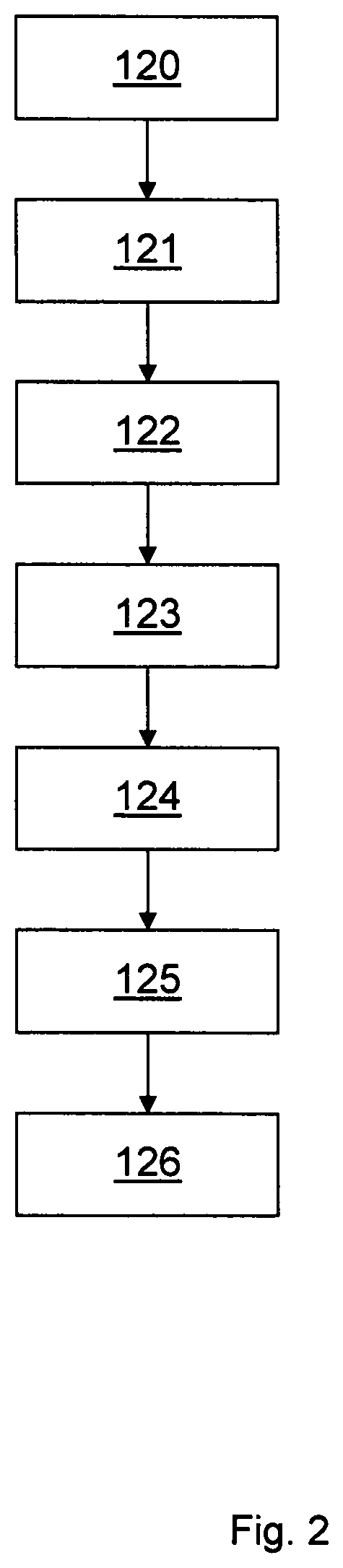 Patent US12157694 Figure 2 – Method of producing an optical element from glass