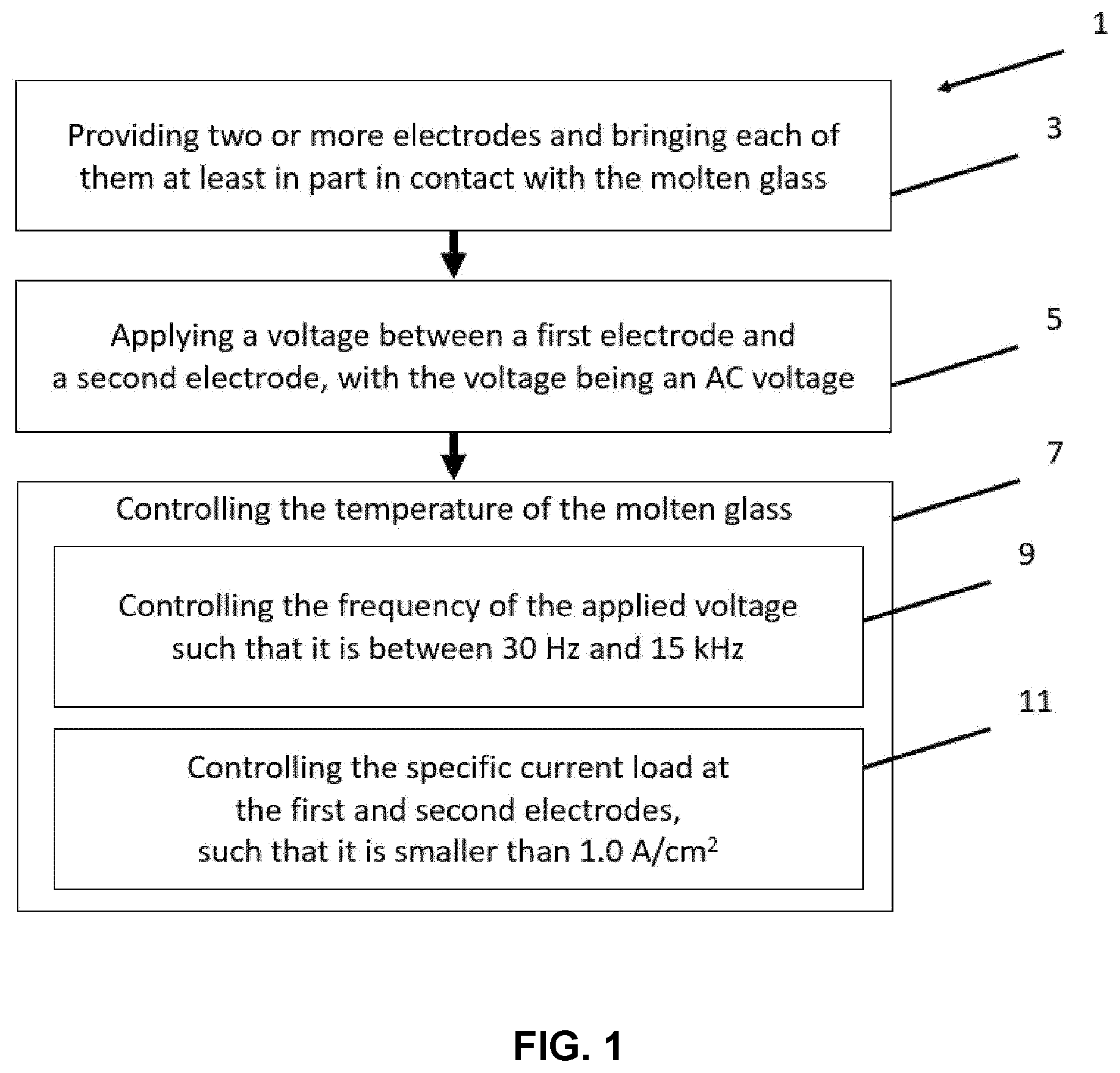 Patent US12157696 Figure 1 – Method for heating molten glass and glass article