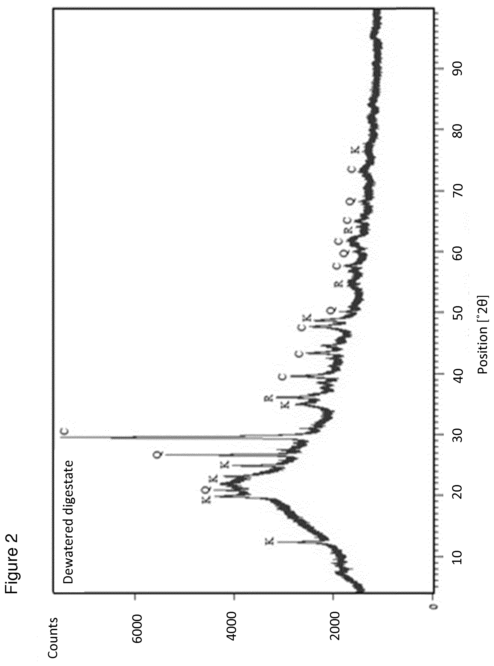 Patent US12157701 Figure 2 – Building materials comprising digestate