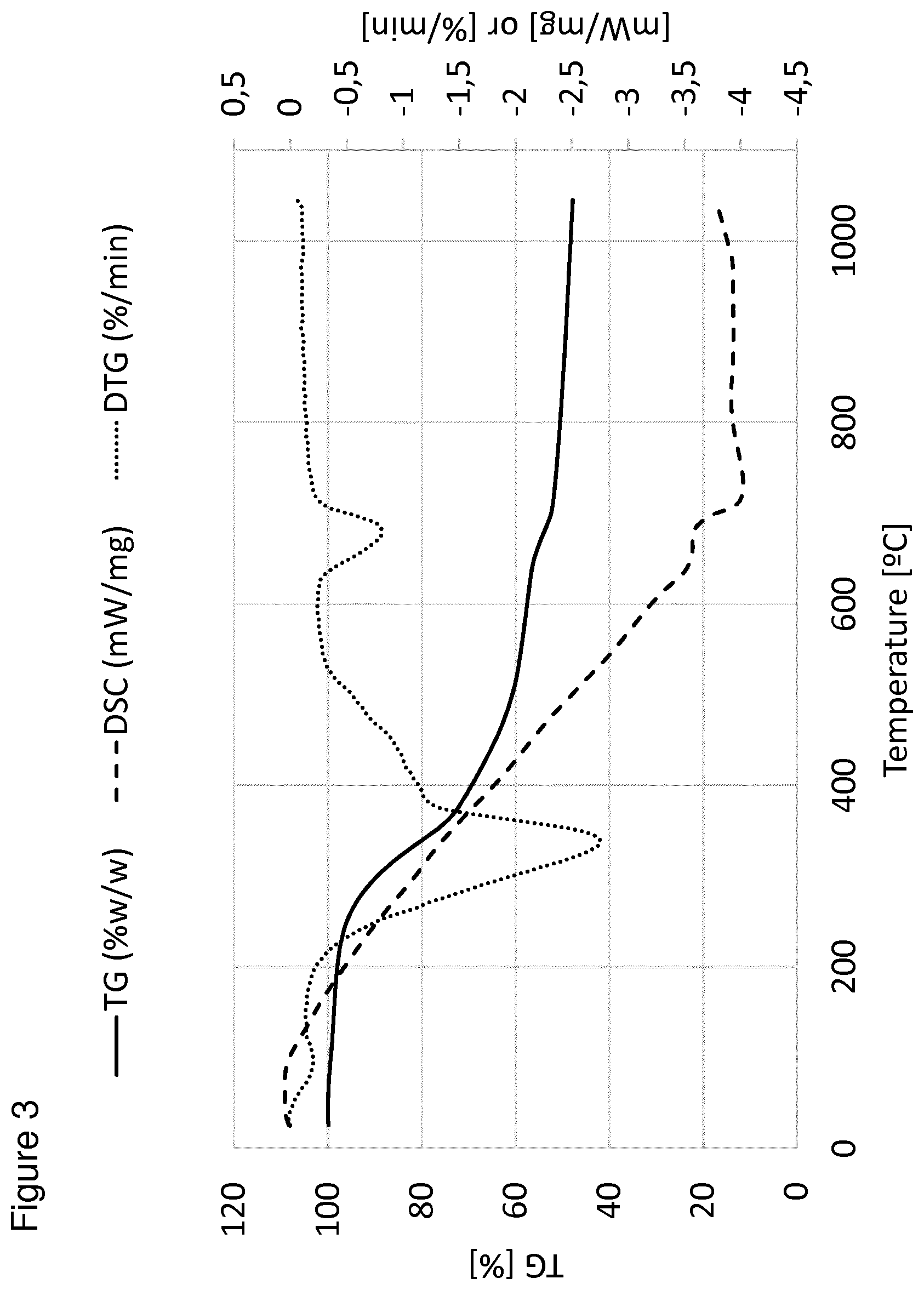 Patent US12157701 Figure 3 – Building materials comprising digestate