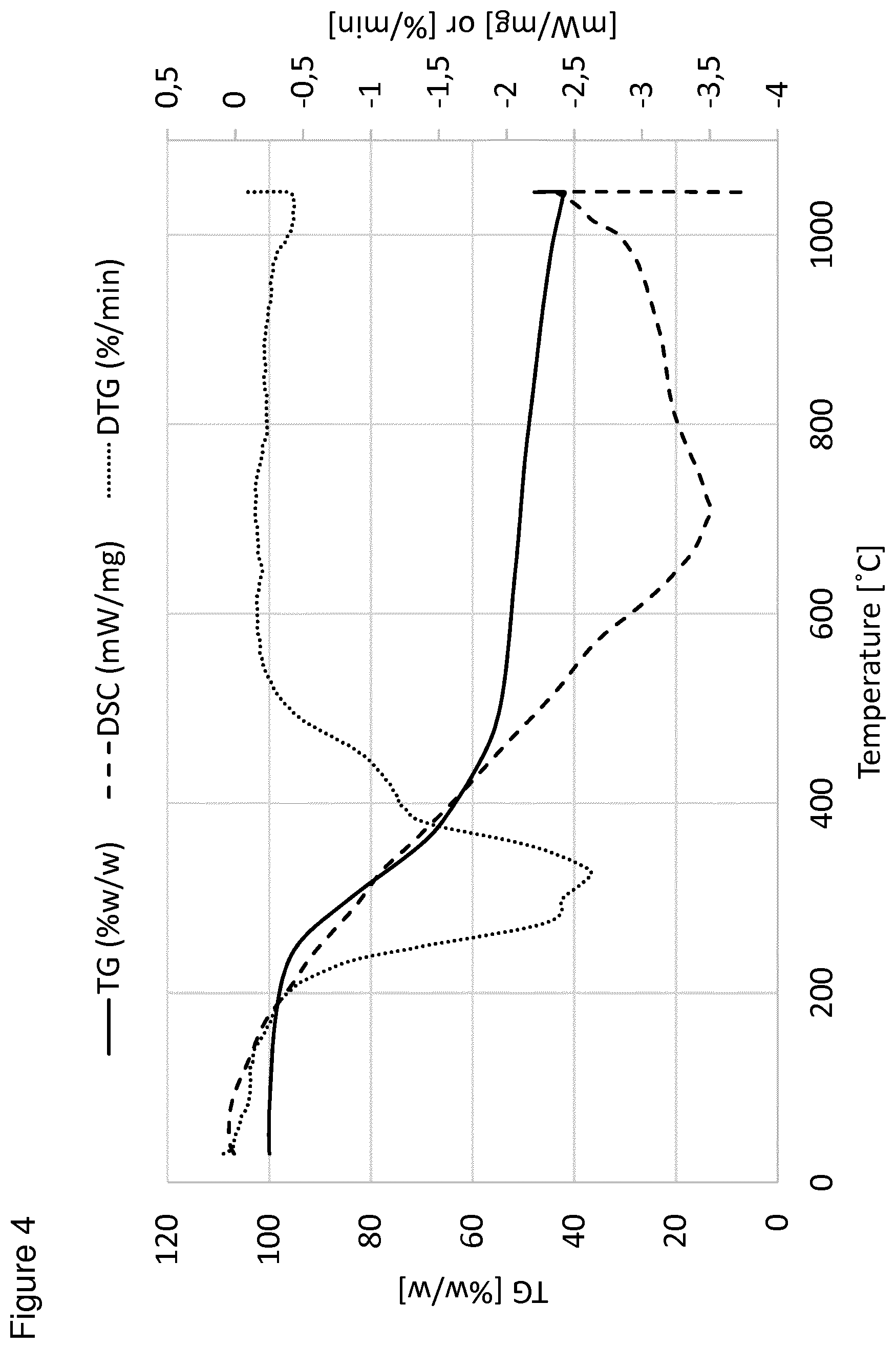 Patent US12157701 Figure 4 – Building materials comprising digestate