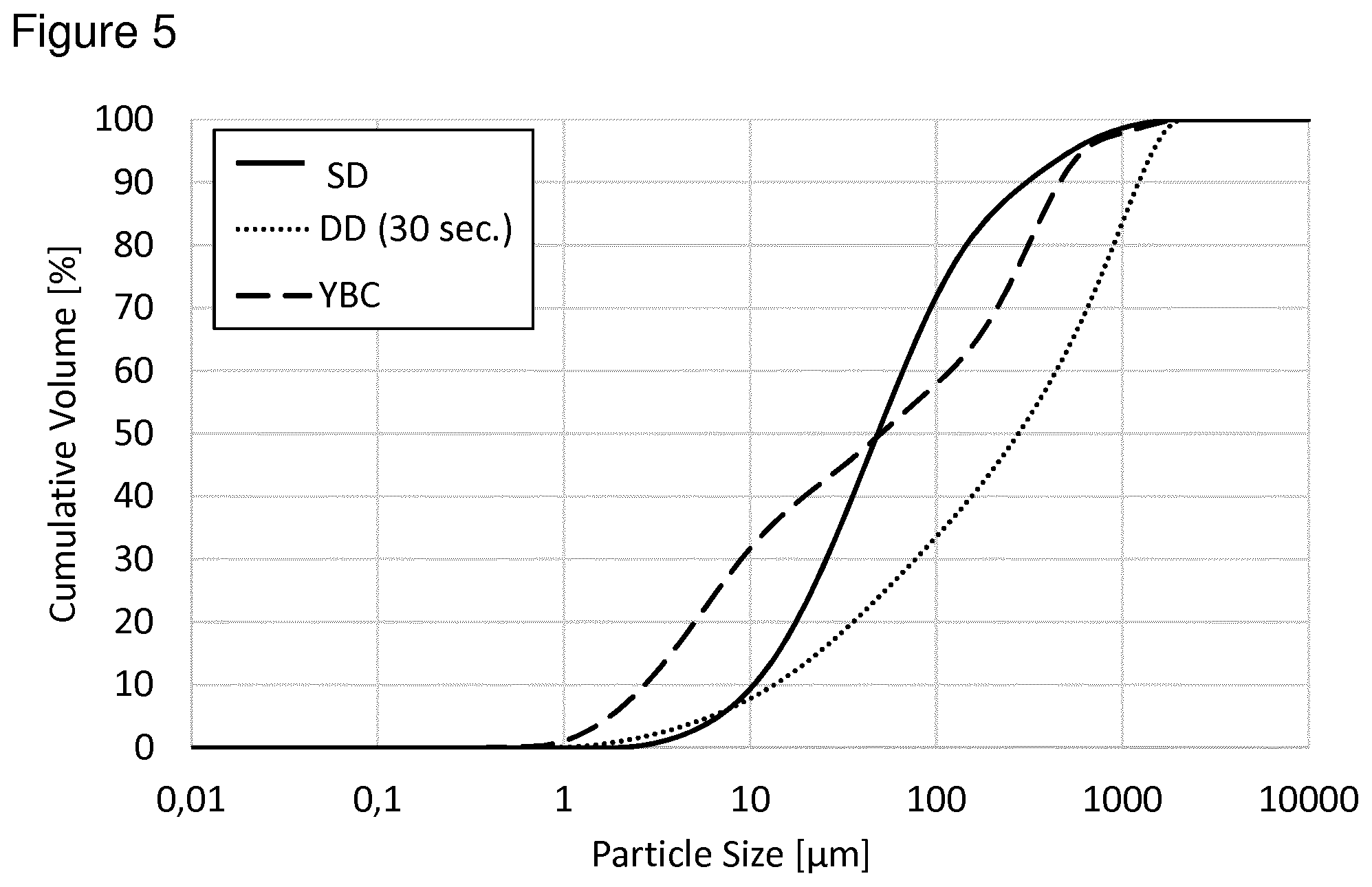 Patent US12157701 Figure 5 – Building materials comprising digestate