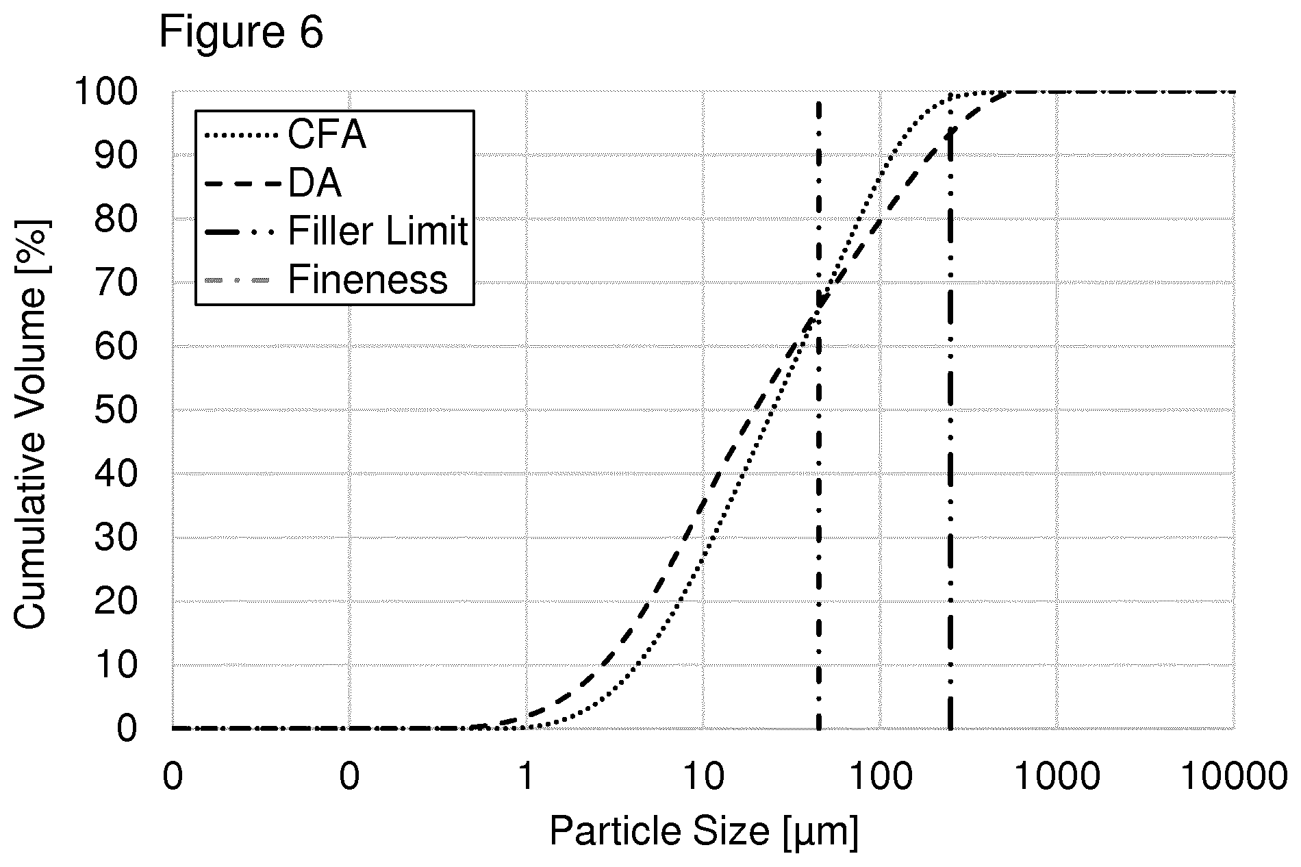 Patent US12157701 Figure 6 – Building materials comprising digestate