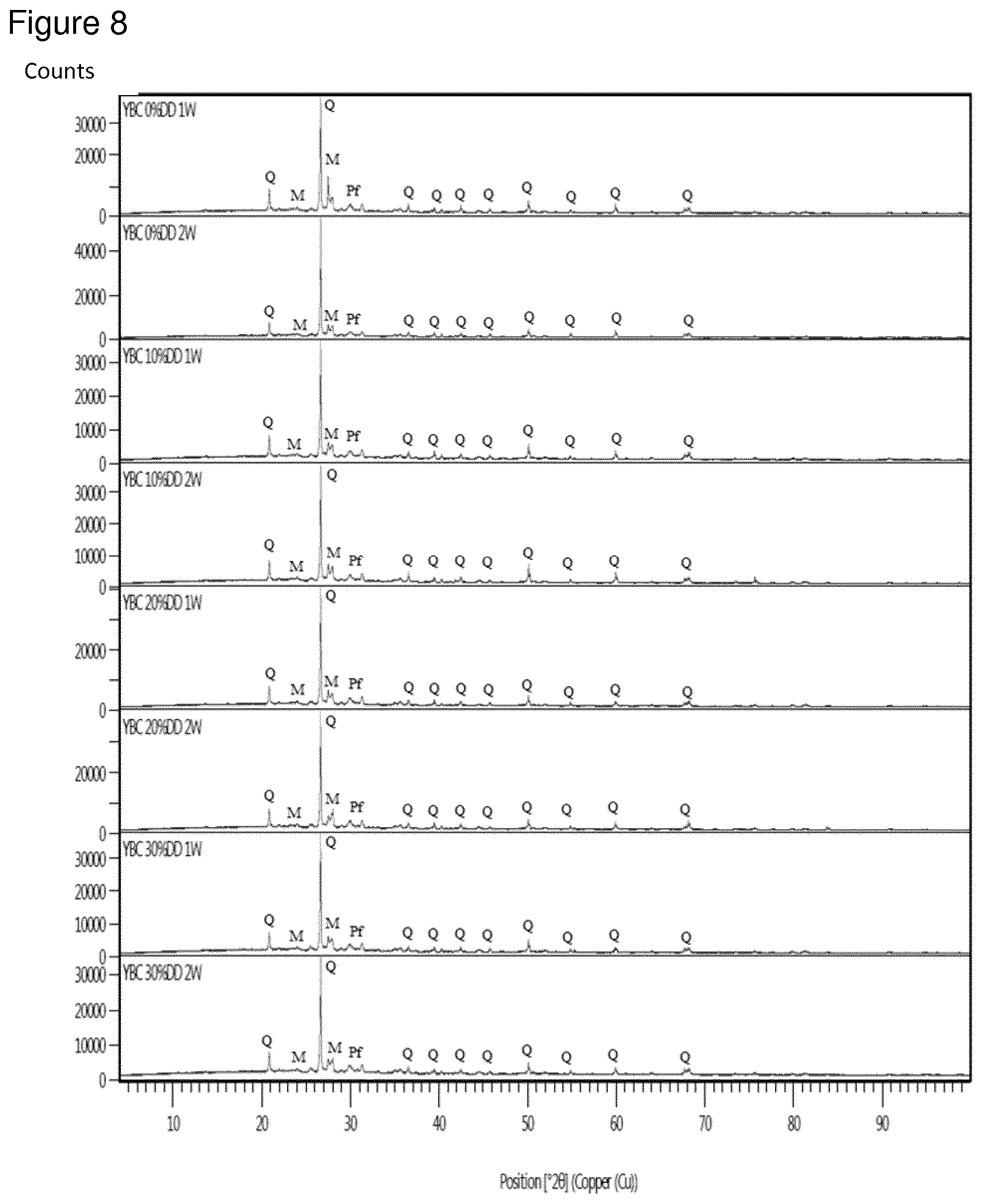 Patent US12157701 Figure 8 – Building materials comprising digestate