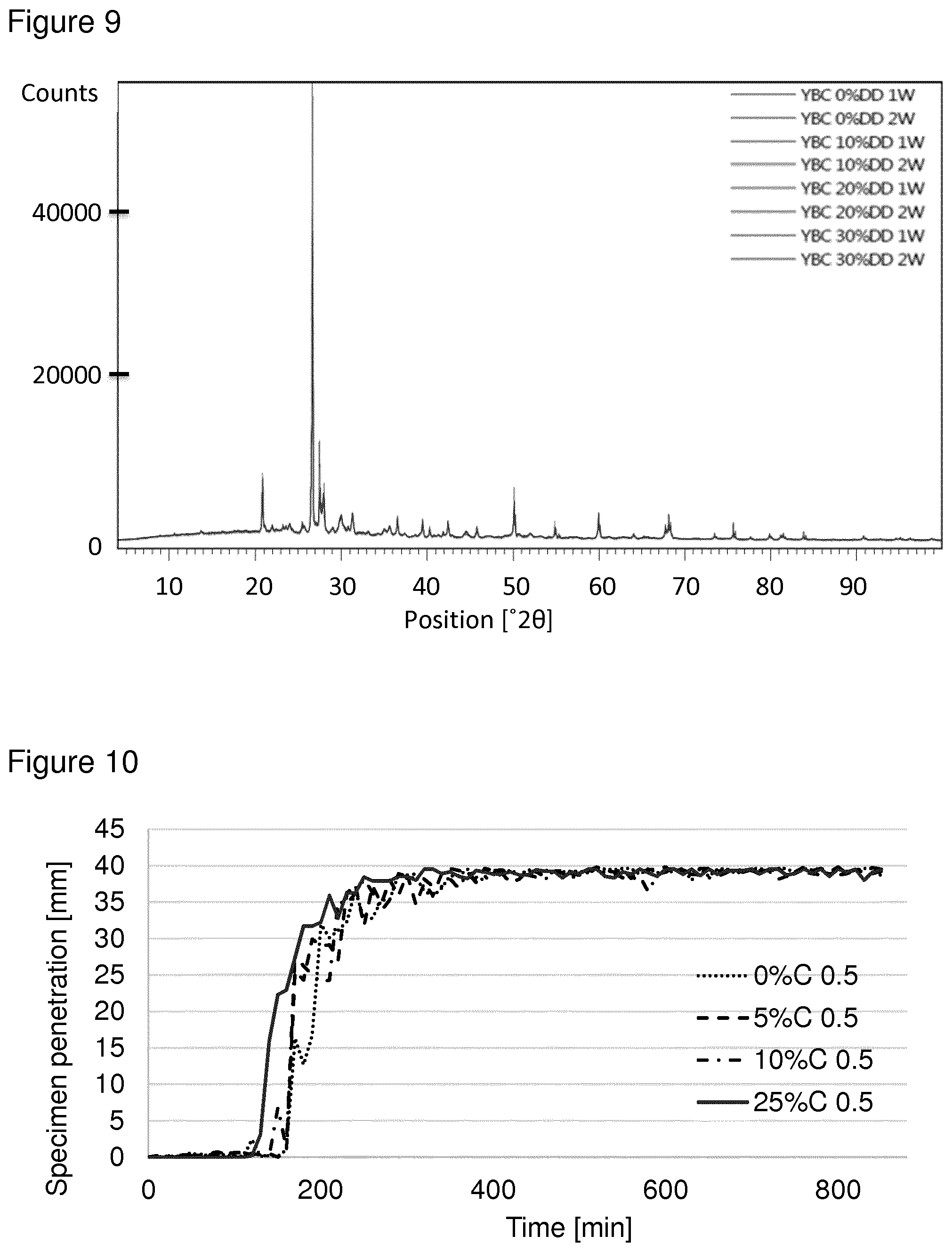 Patent US12157701 Figure 9 – Building materials comprising digestate