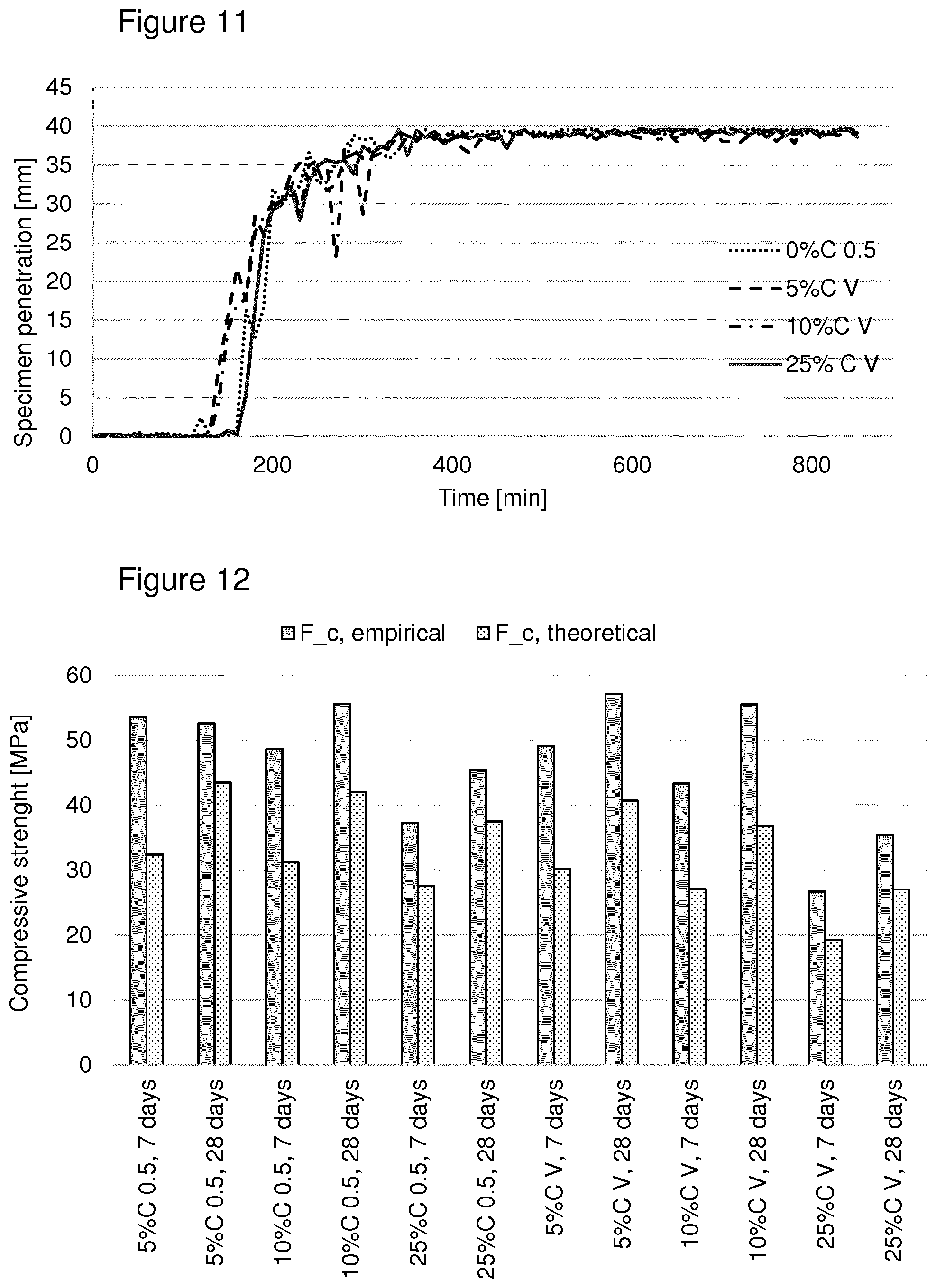 Patent US12157701 Figure 10 – Building materials comprising digestate