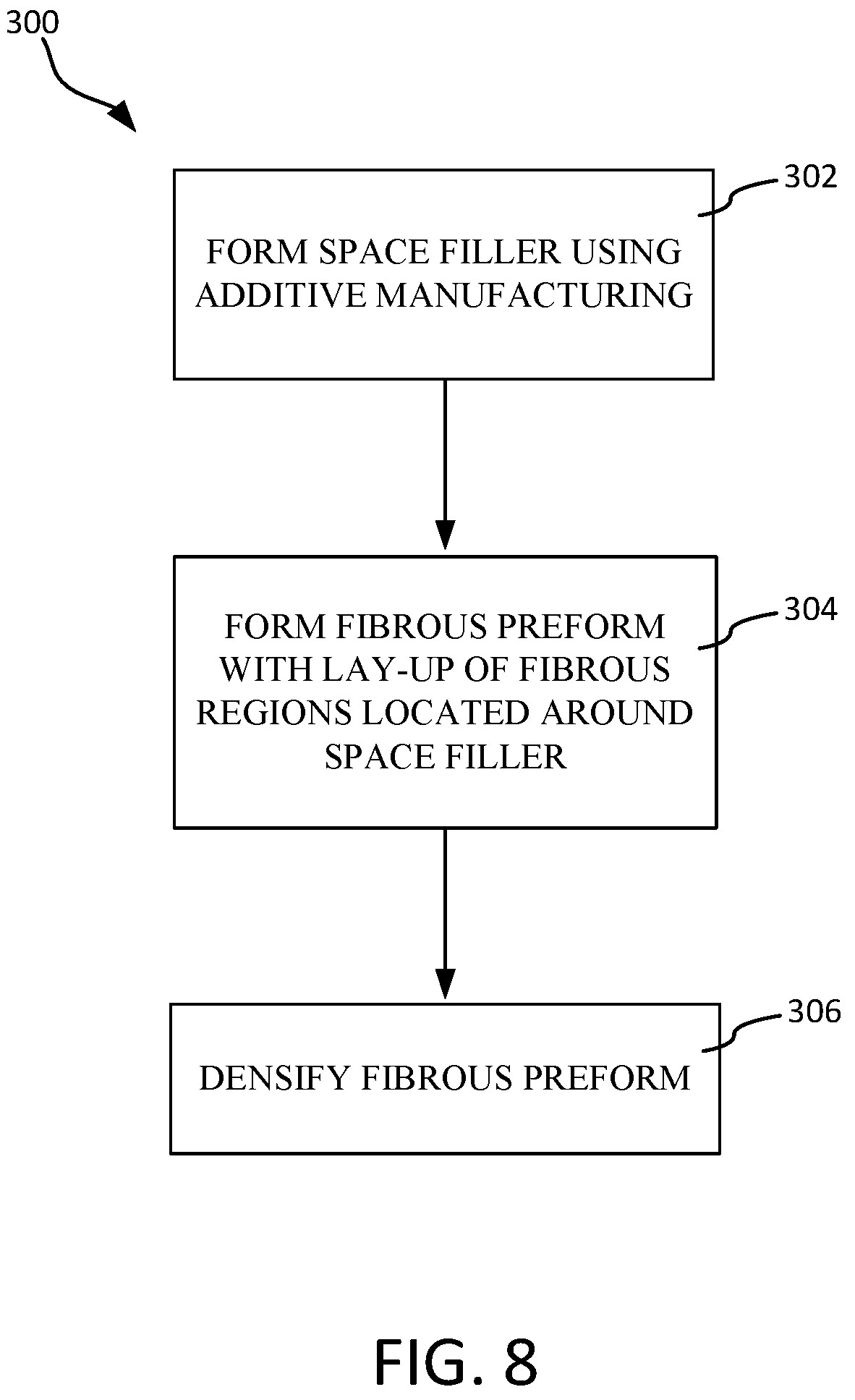 Patent US12157703 Figure 6 – Porous space fillers for ceramic matrix composites