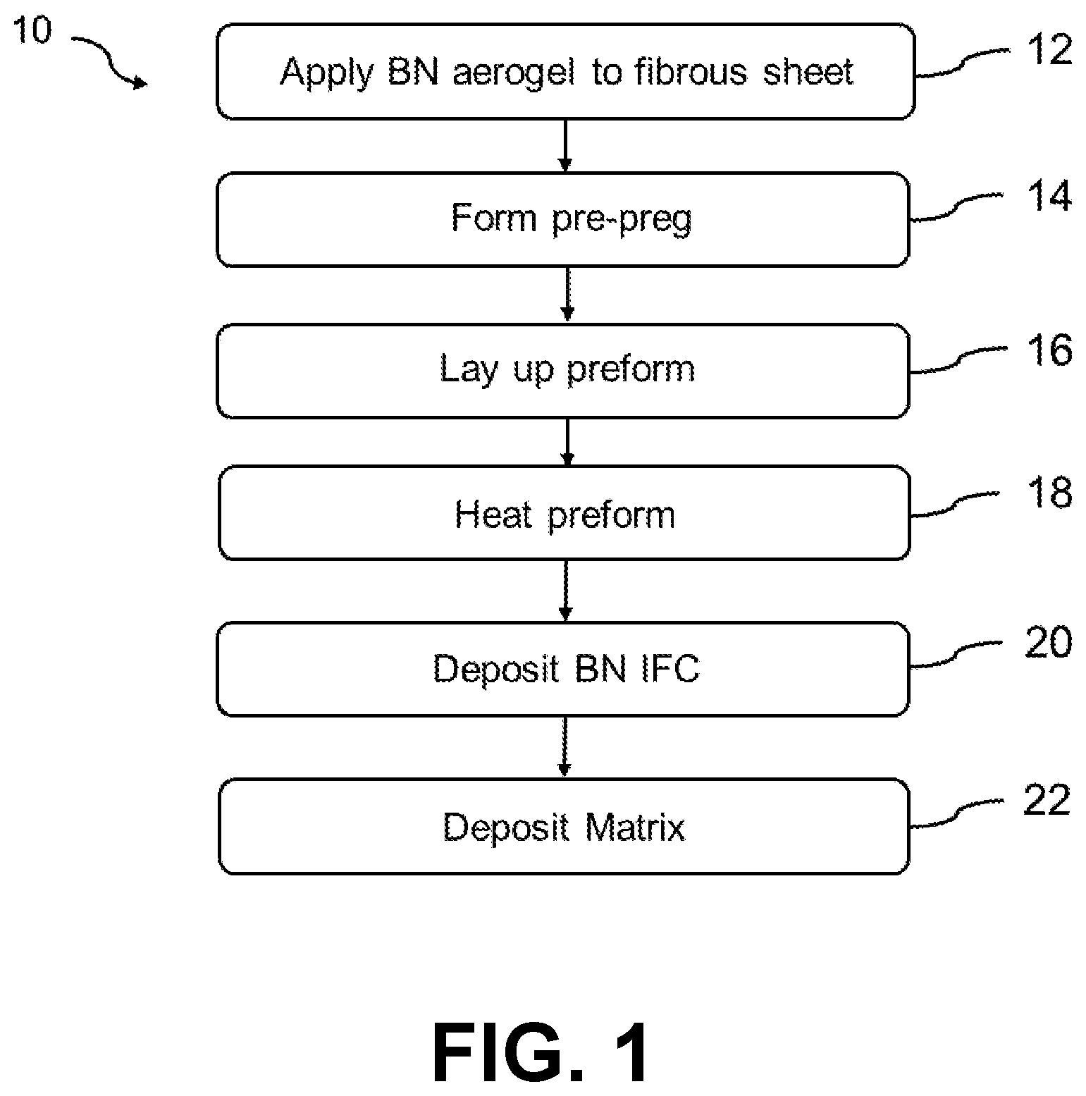 Patent US12157704 Figure 1 – Boron nitride aerogel interface coating precursor for ceramic matrix composites