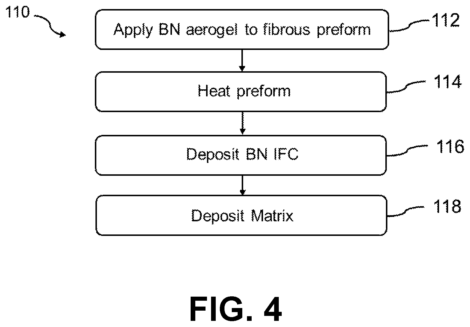 Patent US12157704 Figure 4 – Boron nitride aerogel interface coating precursor for ceramic matrix composites
