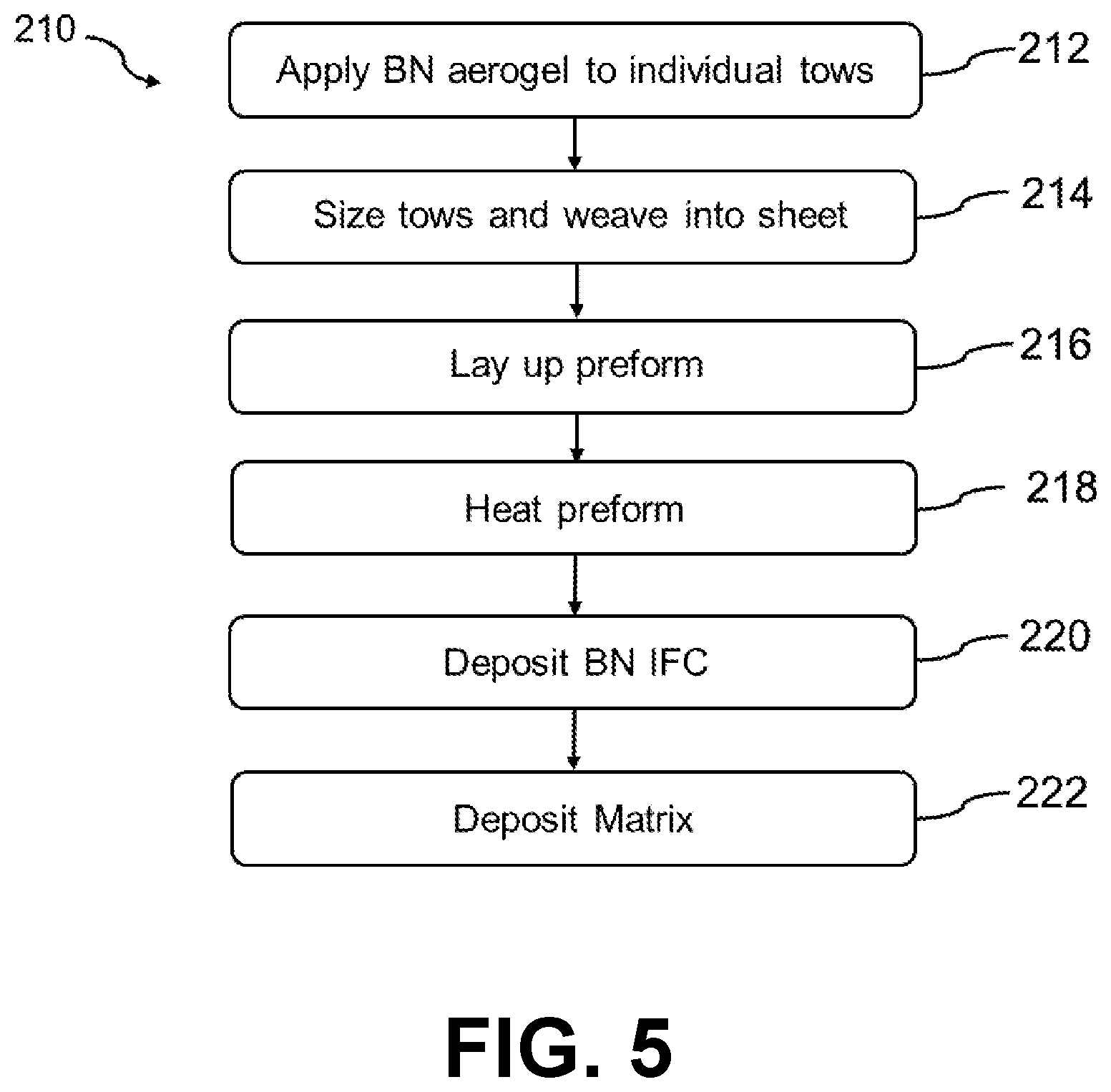 Patent US12157704 Figure 5 – Boron nitride aerogel interface coating precursor for ceramic matrix composites