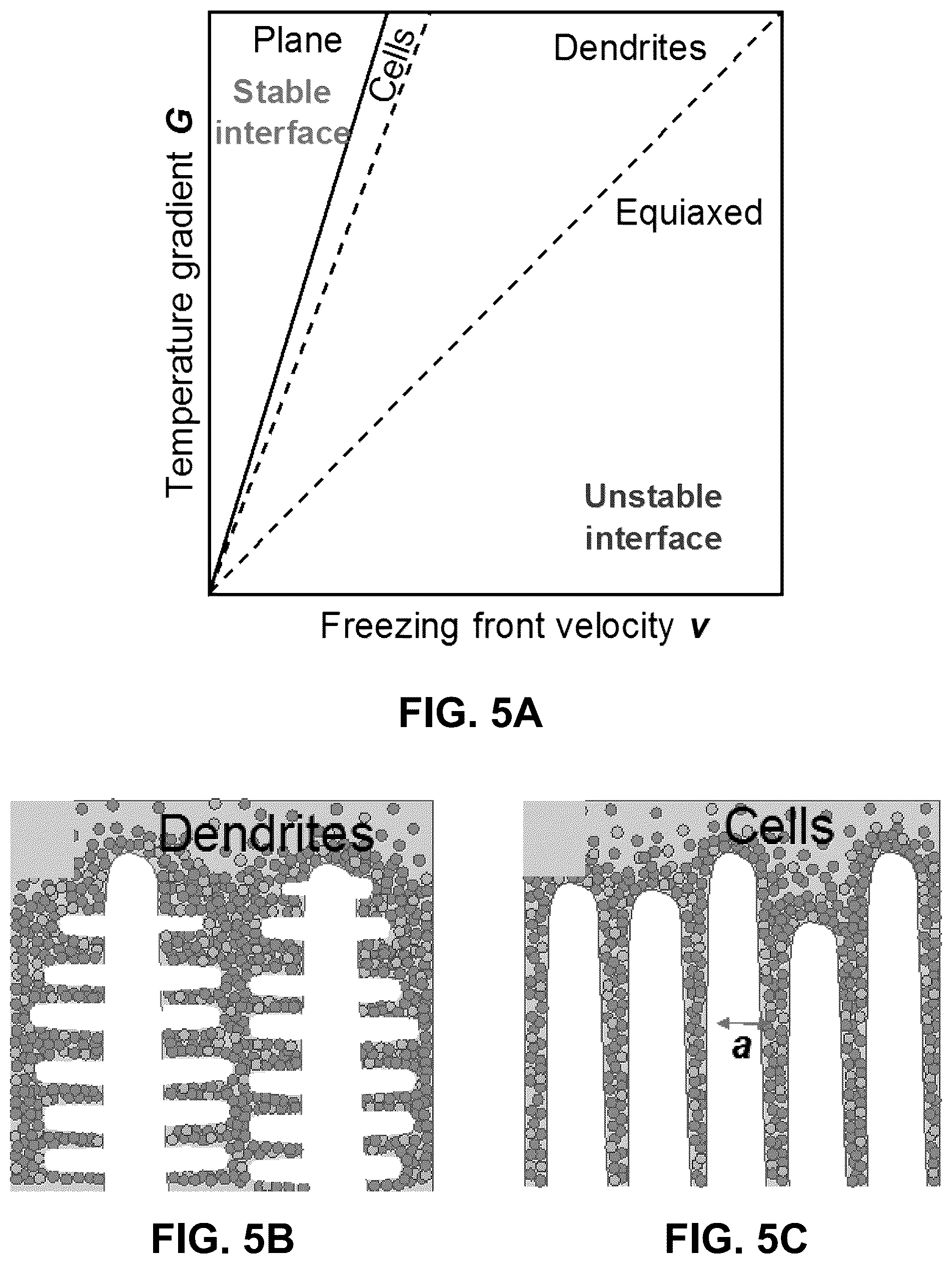 Patent US12157705 Figure 4 – Freeze-cast ceramic membrane for size based filtration