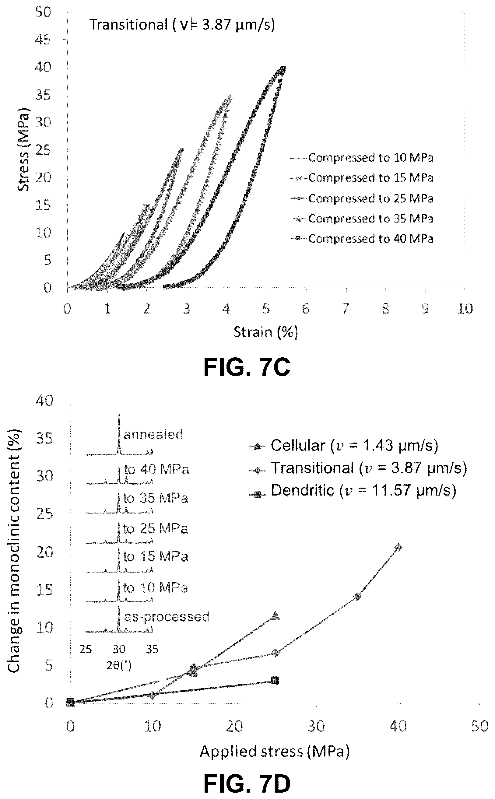 Patent US12157705 Figure 10 – Freeze-cast ceramic membrane for size based filtration