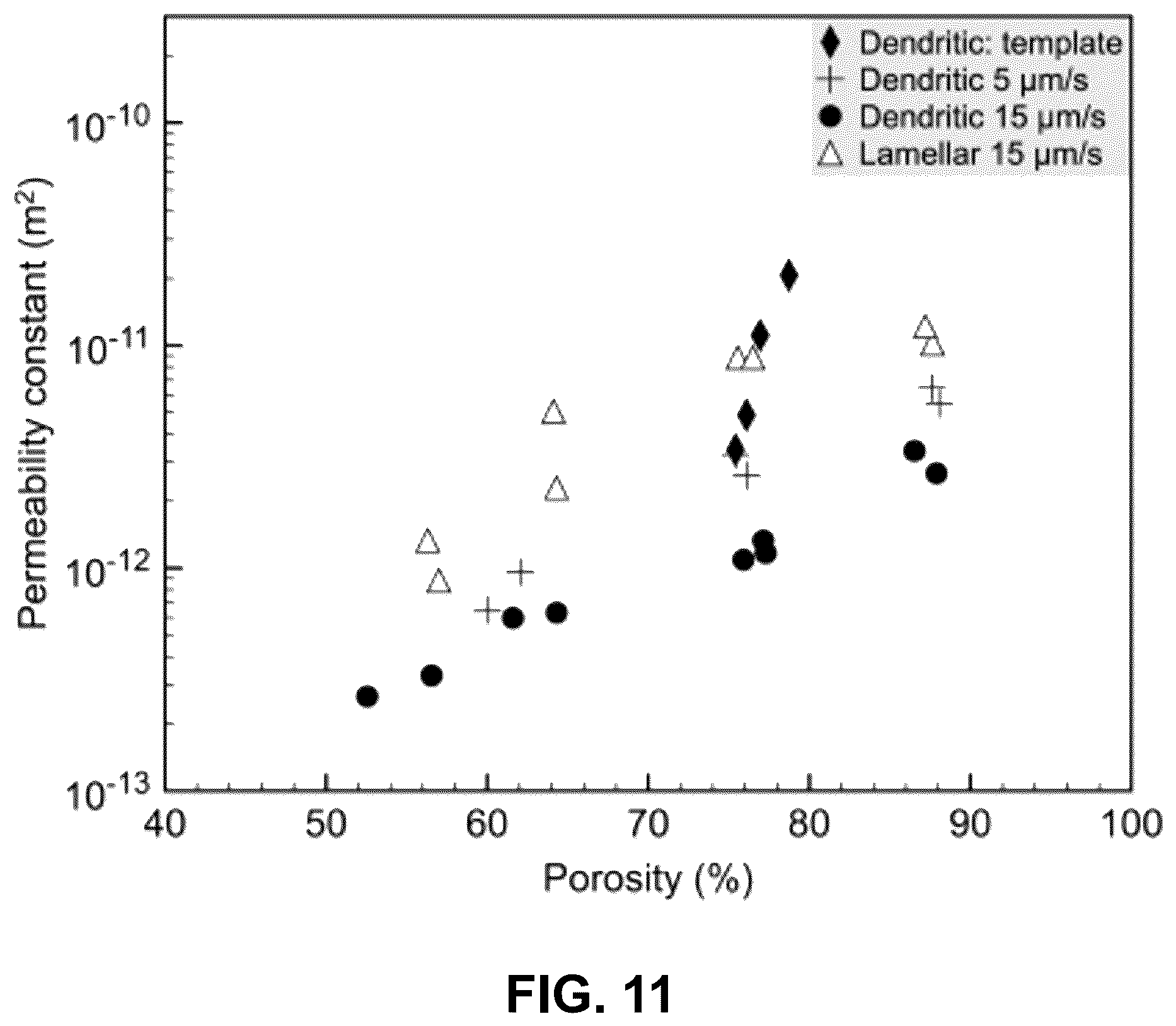 Patent US12157705 Figure 15 – Freeze-cast ceramic membrane for size based filtration