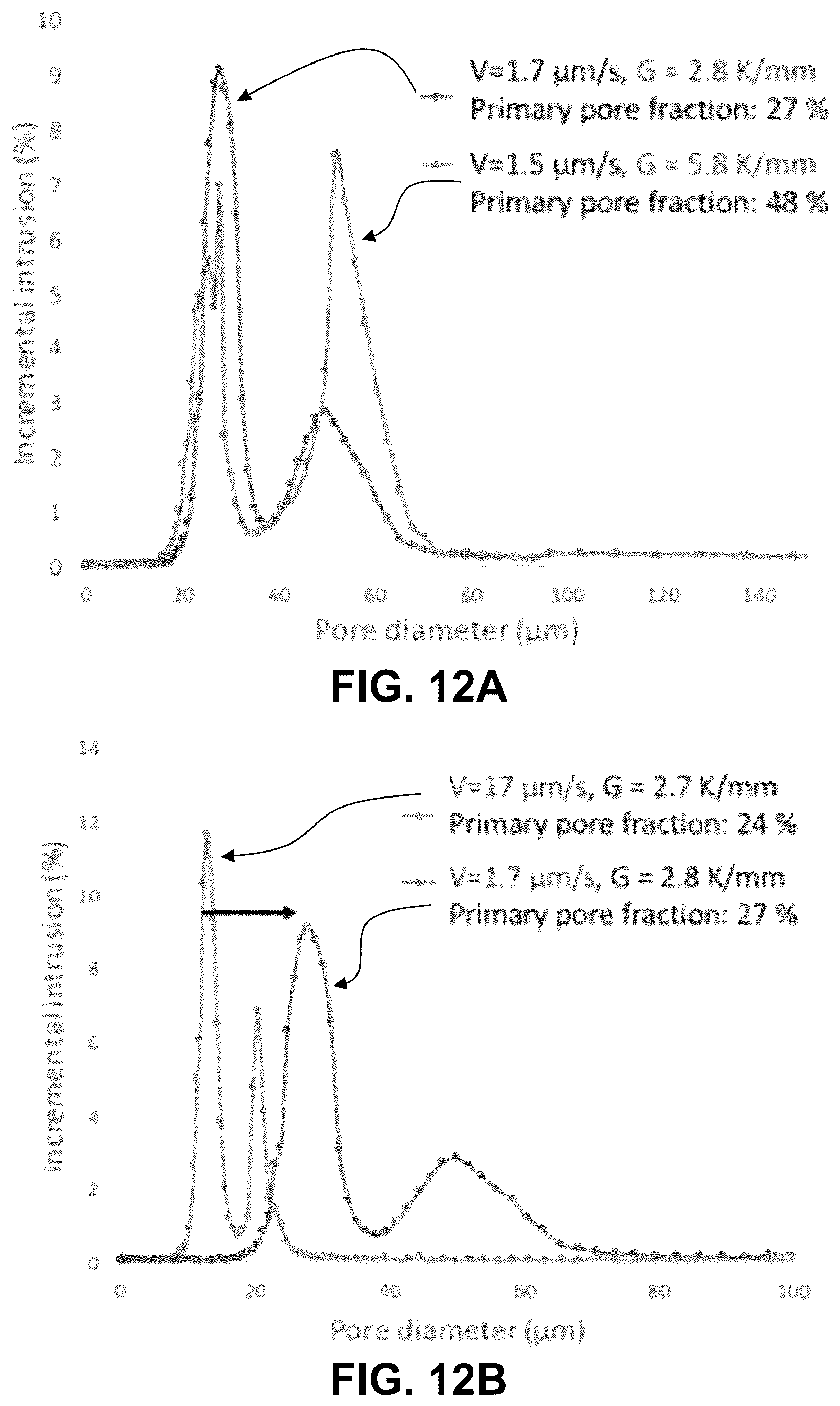 Patent US12157705 Figure 16 – Freeze-cast ceramic membrane for size based filtration