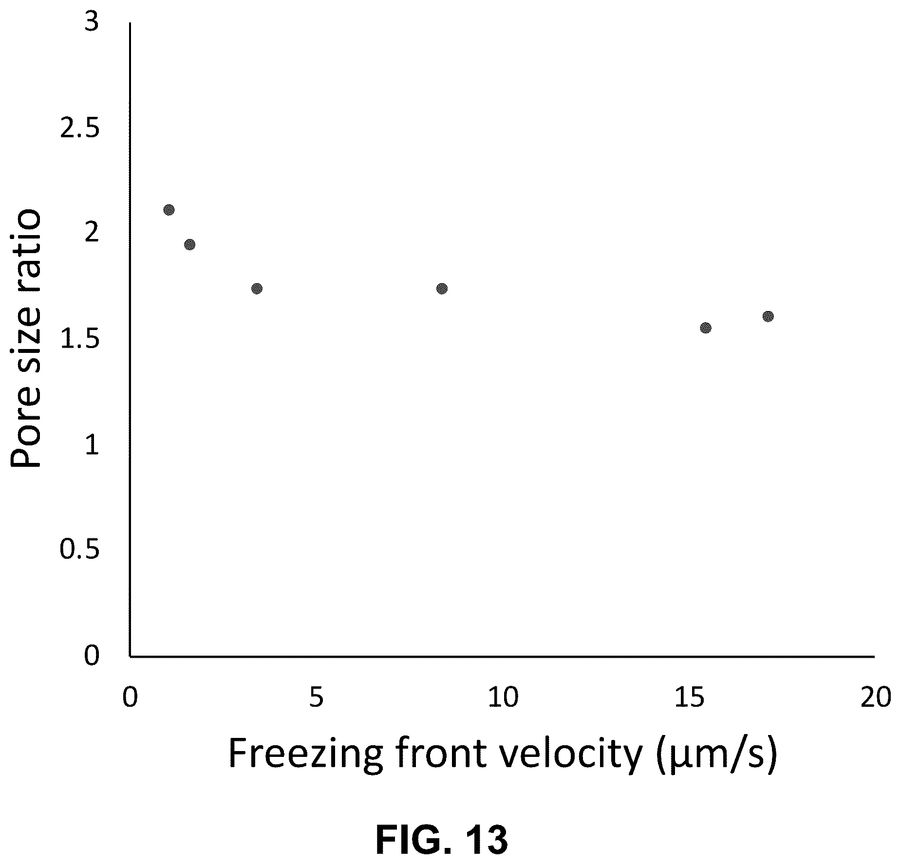 Patent US12157705 Figure 17 – Freeze-cast ceramic membrane for size based filtration