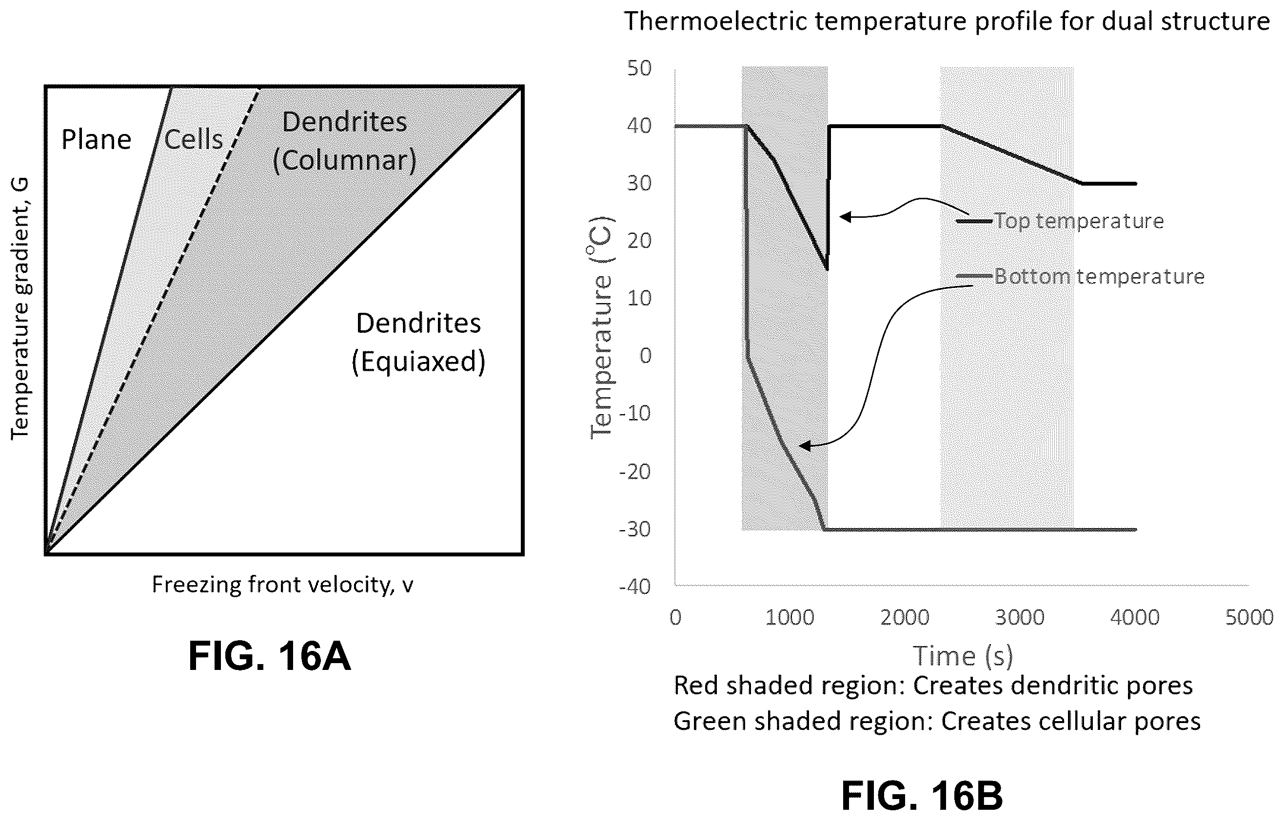 Patent US12157705 Figure 20 – Freeze-cast ceramic membrane for size based filtration