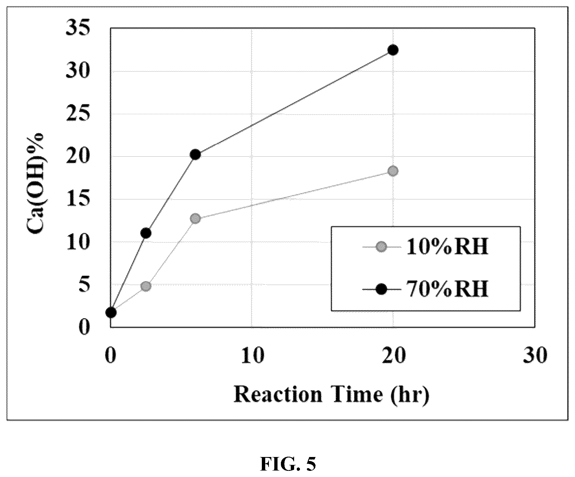 Patent US12157709 Figure 5 – Process for production of hydraulic-carbonating binder systems through mechanochemical activation of minerals