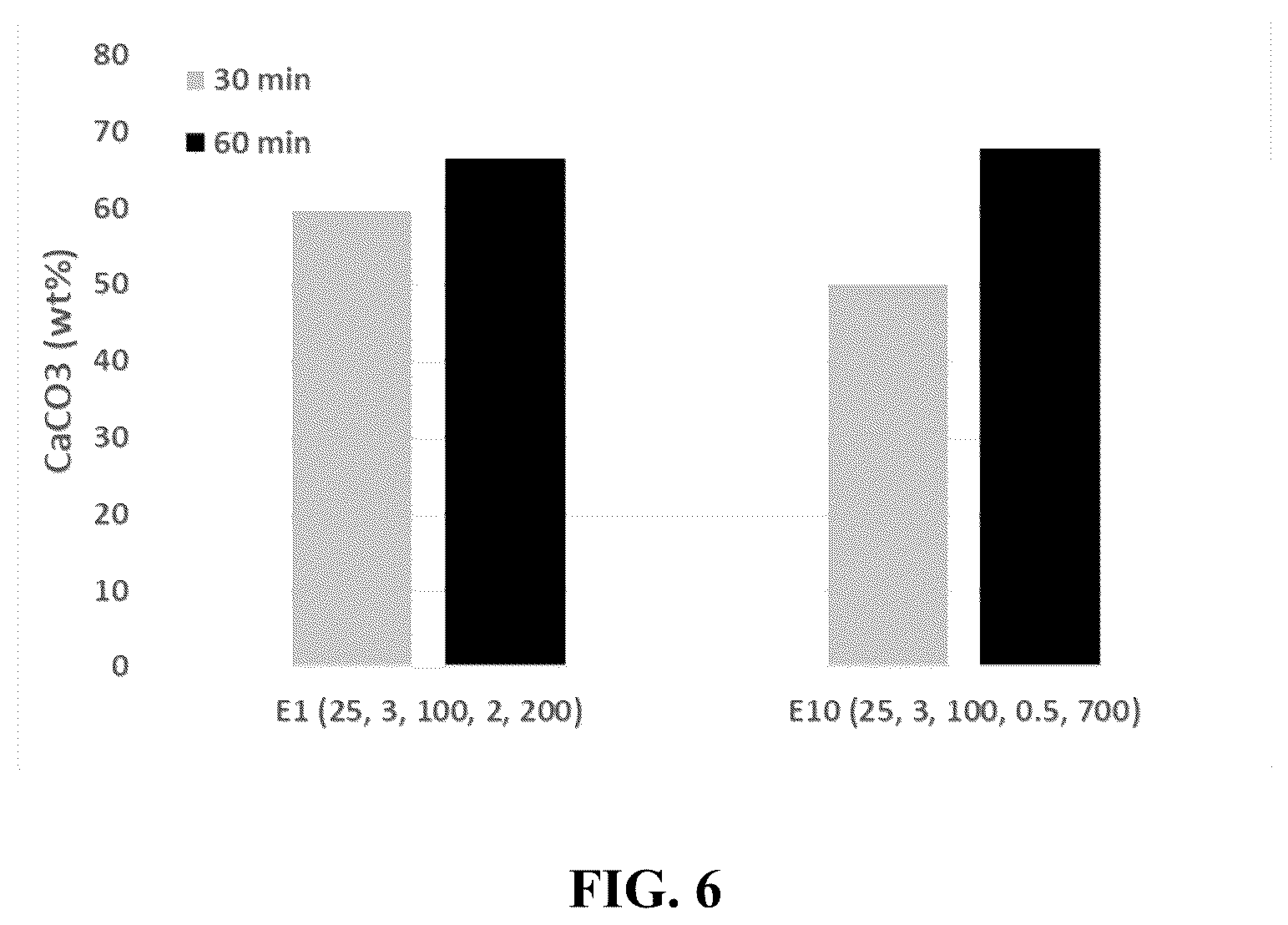 Patent US12157709 Figure 6 – Process for production of hydraulic-carbonating binder systems through mechanochemical activation of minerals