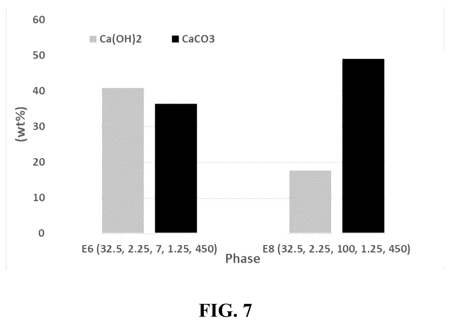 Patent US12157709 Figure 7 – Process for production of hydraulic-carbonating binder systems through mechanochemical activation of minerals