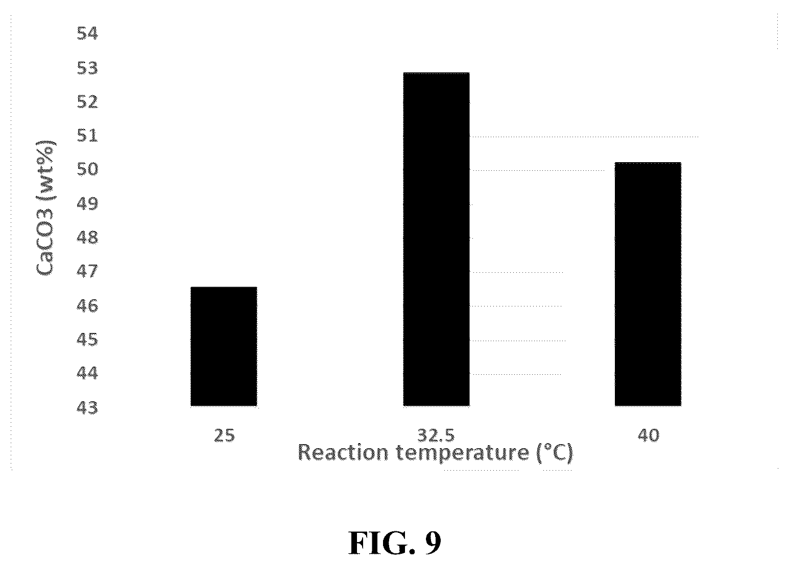 Patent US12157709 Figure 9 – Process for production of hydraulic-carbonating binder systems through mechanochemical activation of minerals