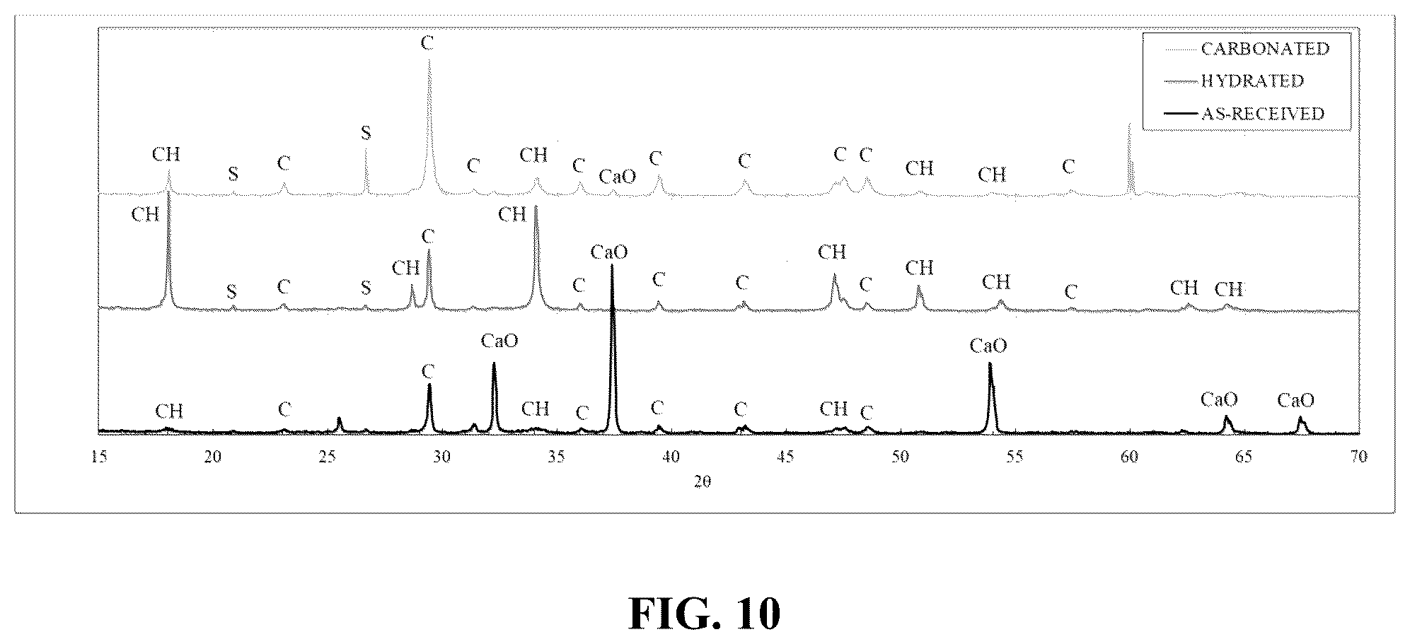 Patent US12157709 Figure 10 – Process for production of hydraulic-carbonating binder systems through mechanochemical activation of minerals