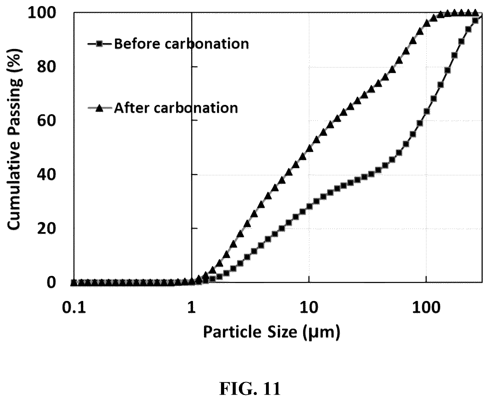 Patent US12157709 Figure 11 – Process for production of hydraulic-carbonating binder systems through mechanochemical activation of minerals