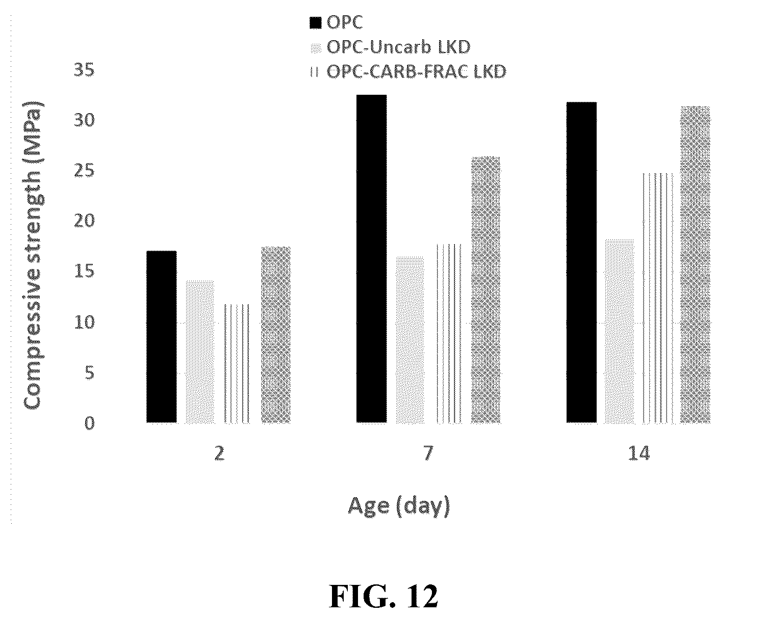 Patent US12157709 Figure 12 – Process for production of hydraulic-carbonating binder systems through mechanochemical activation of minerals